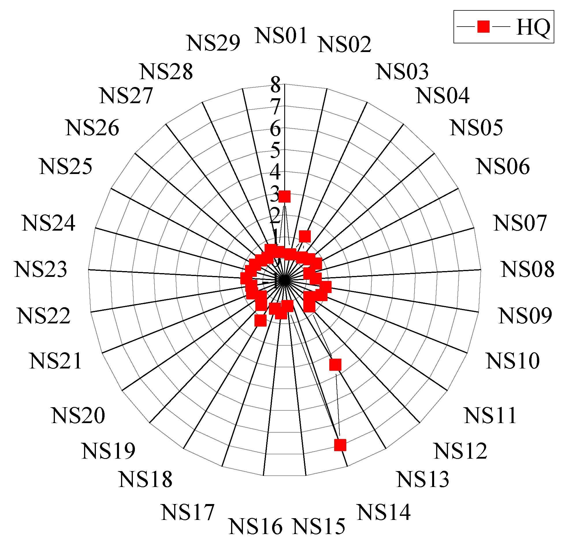 Ijerph 19 10875 g004 550