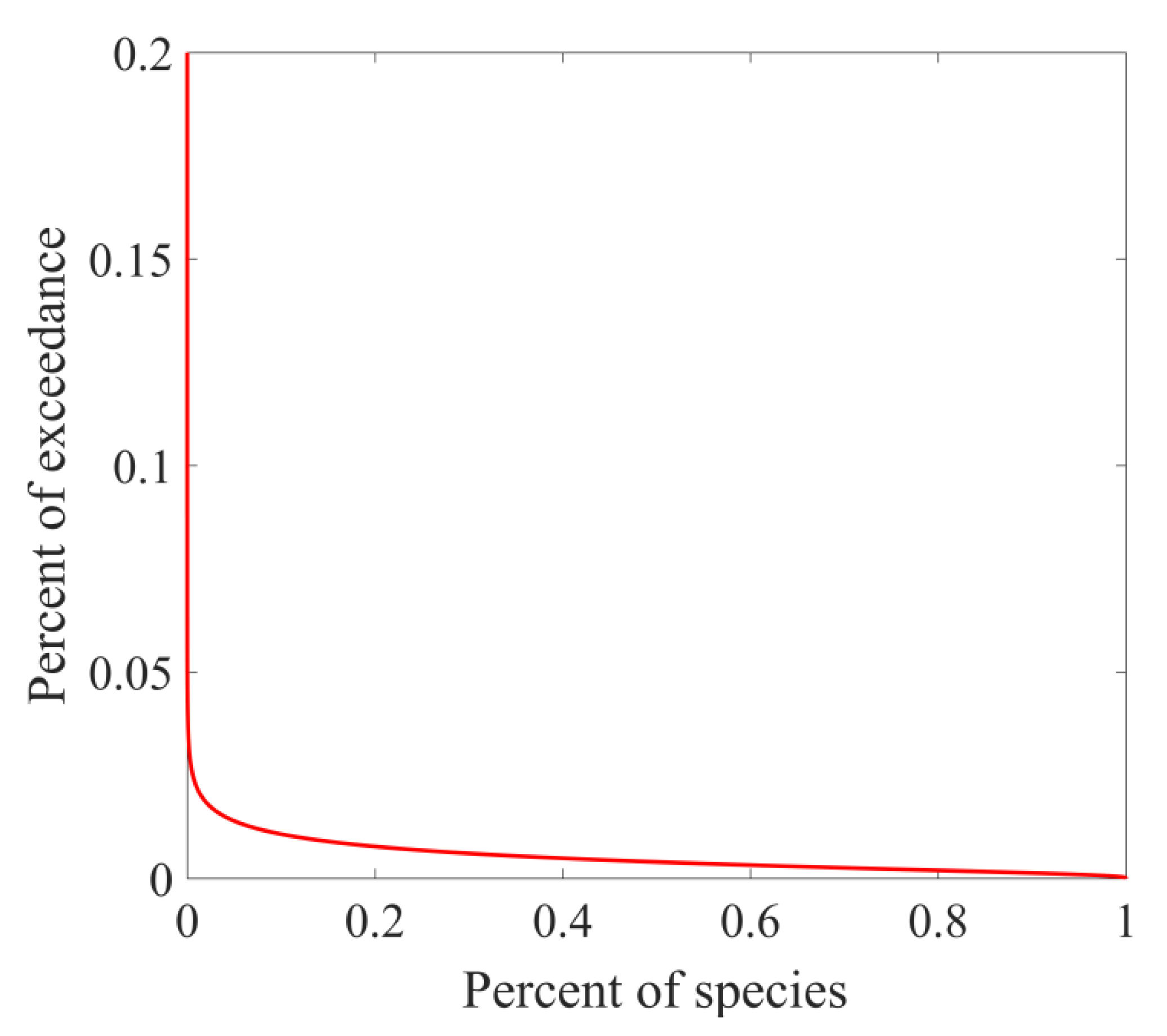 Ijerph 19 10875 g006 550