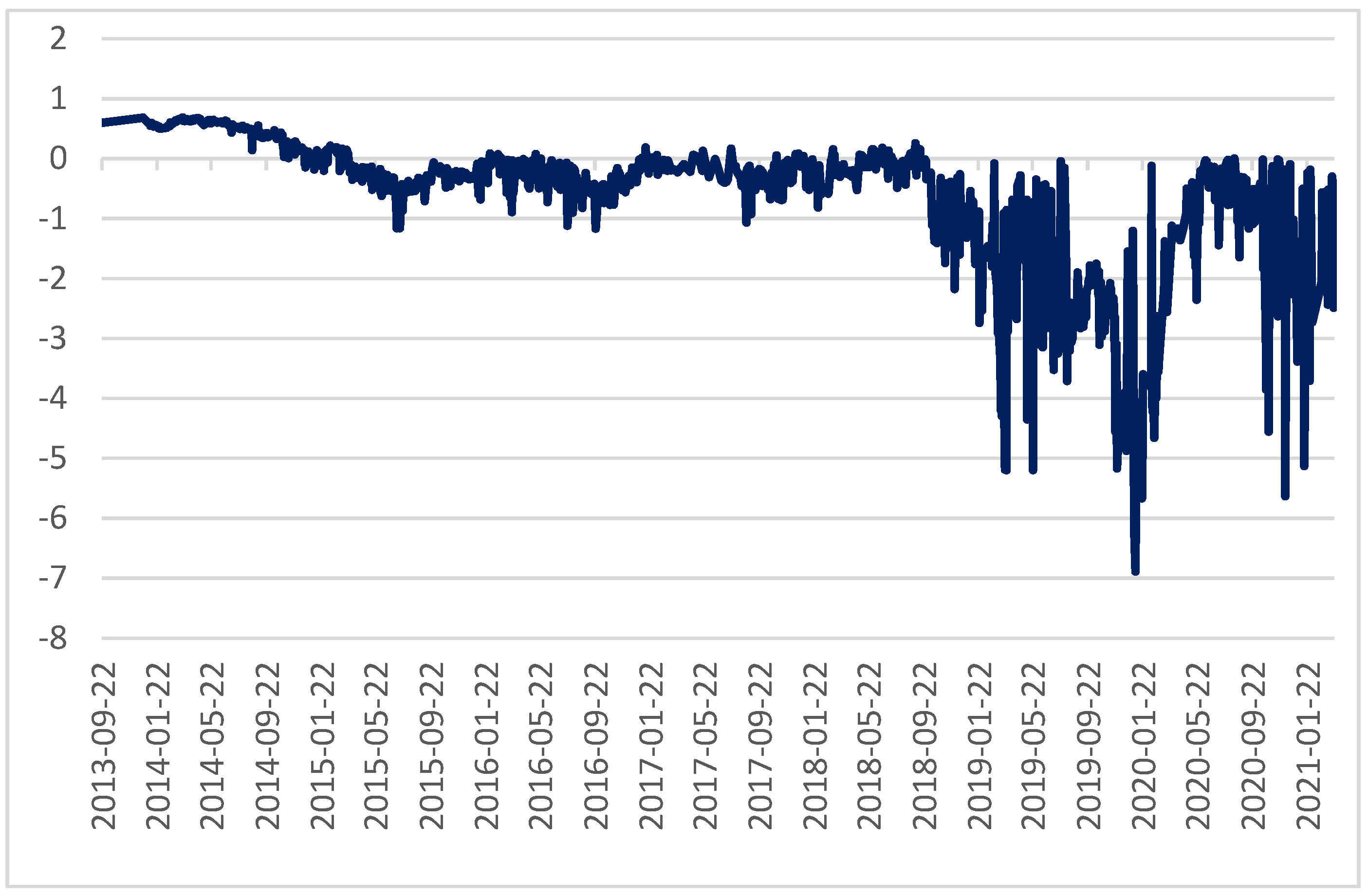 Ijerph 19 10876 g005