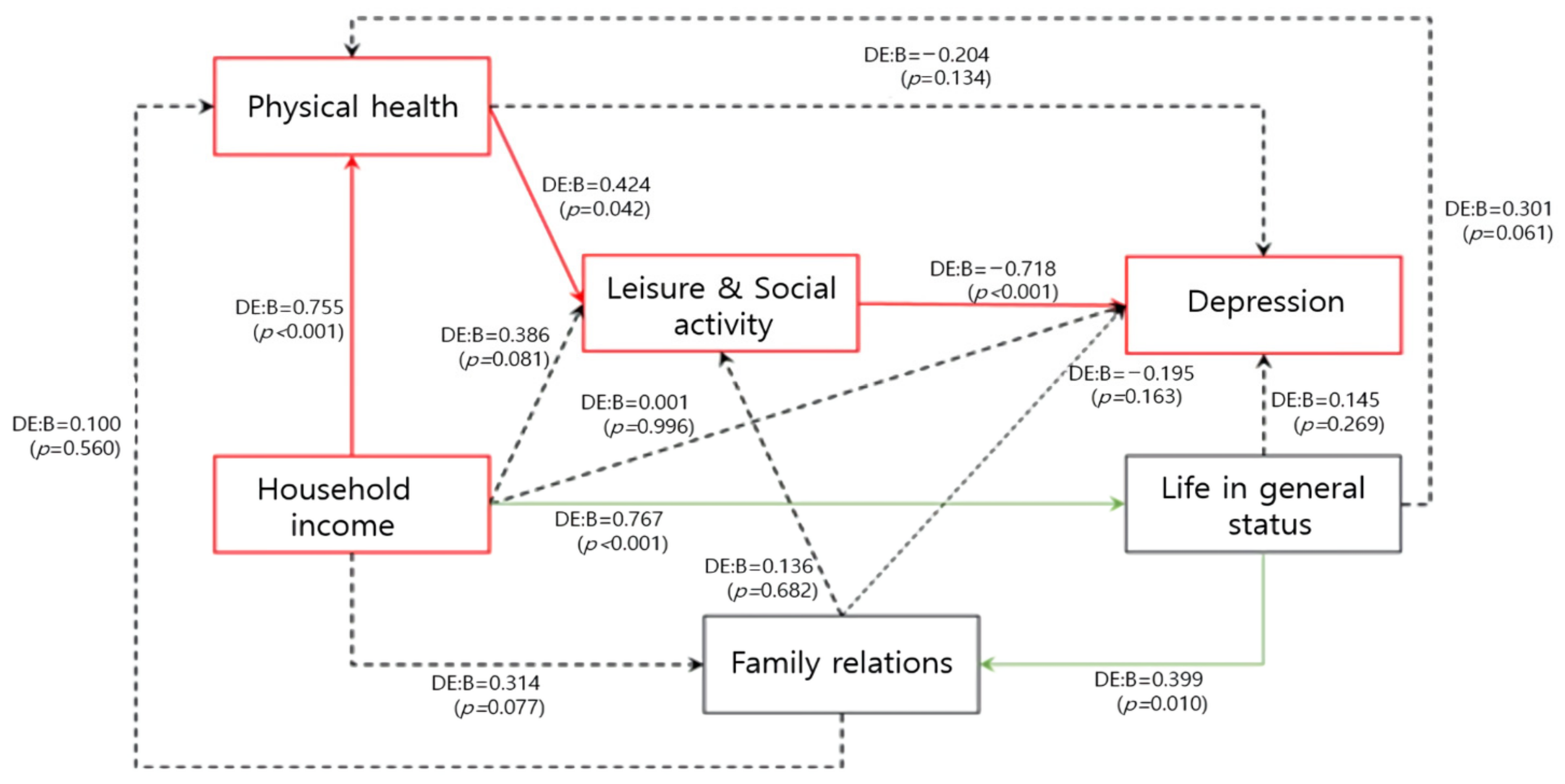 Ijerph 19 10878 g001 550
