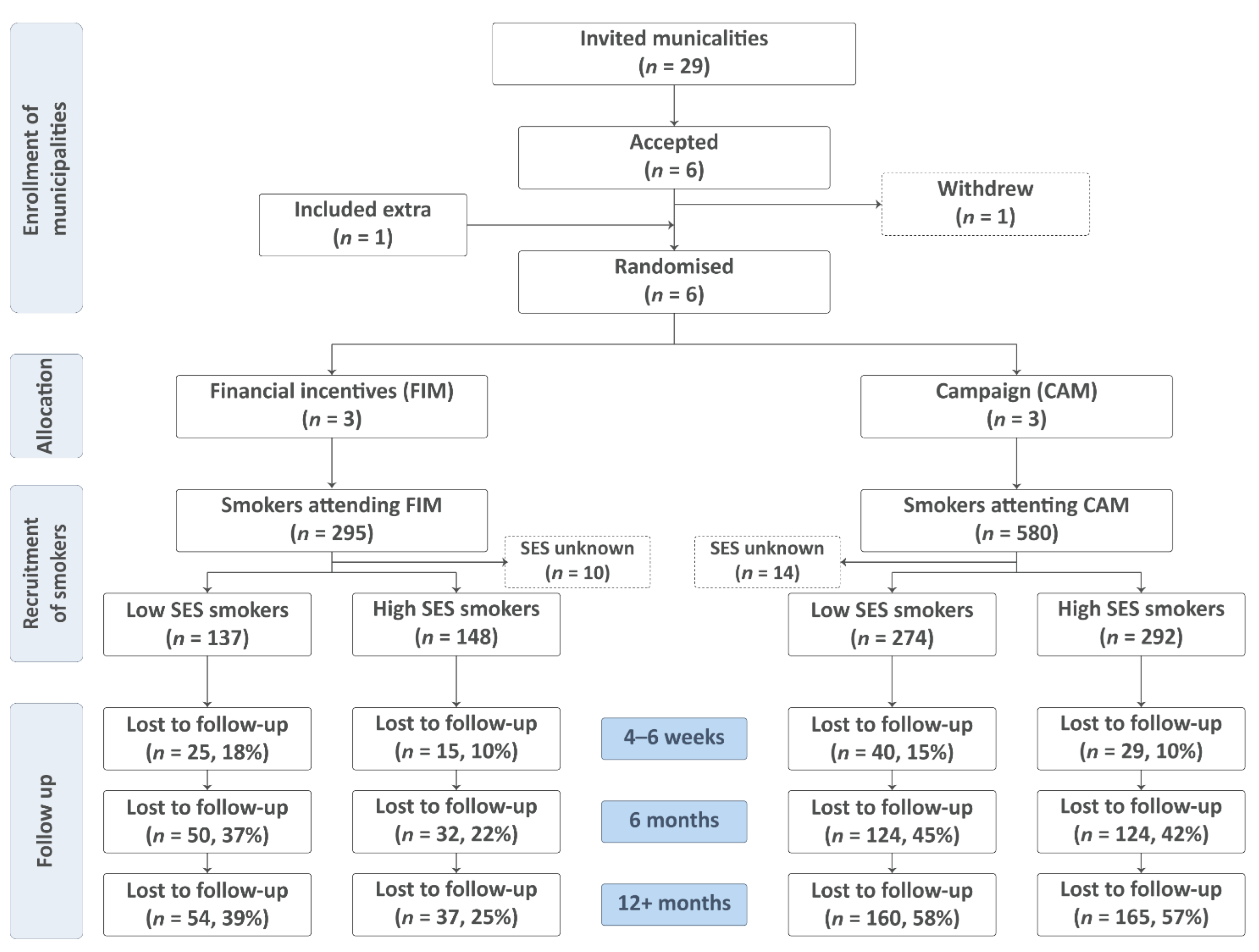 Ijerph 19 10879 g001