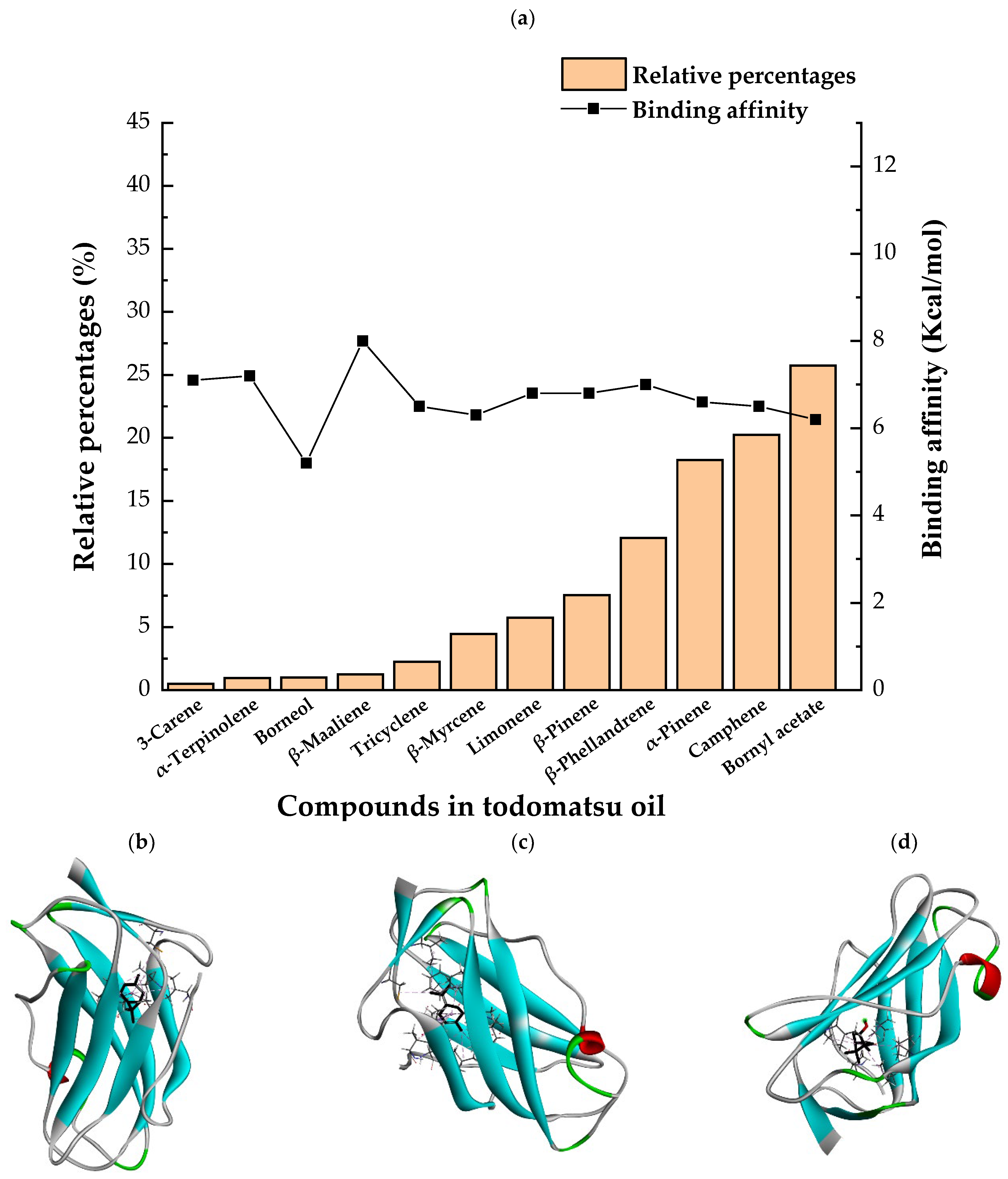 Ijerph 19 10881 g005a