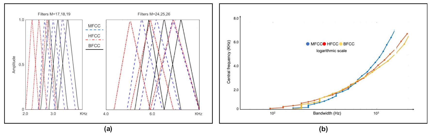 Ijerph 19 10884 g003