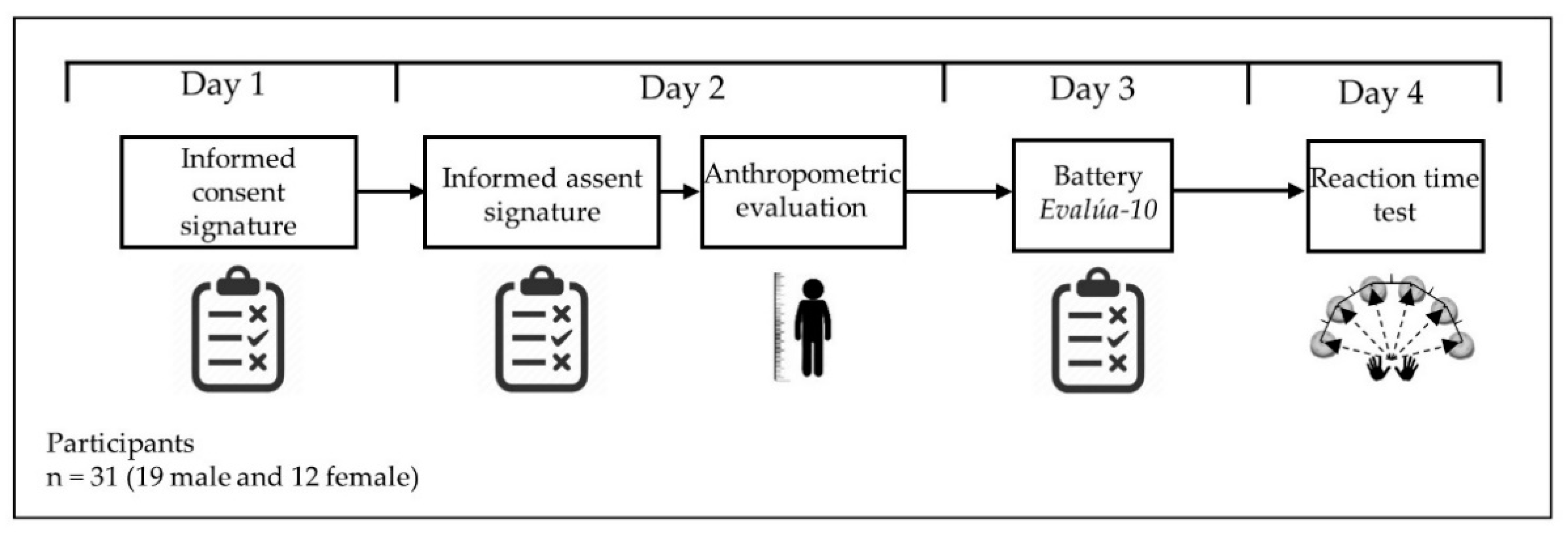Ijerph 19 10888 g001