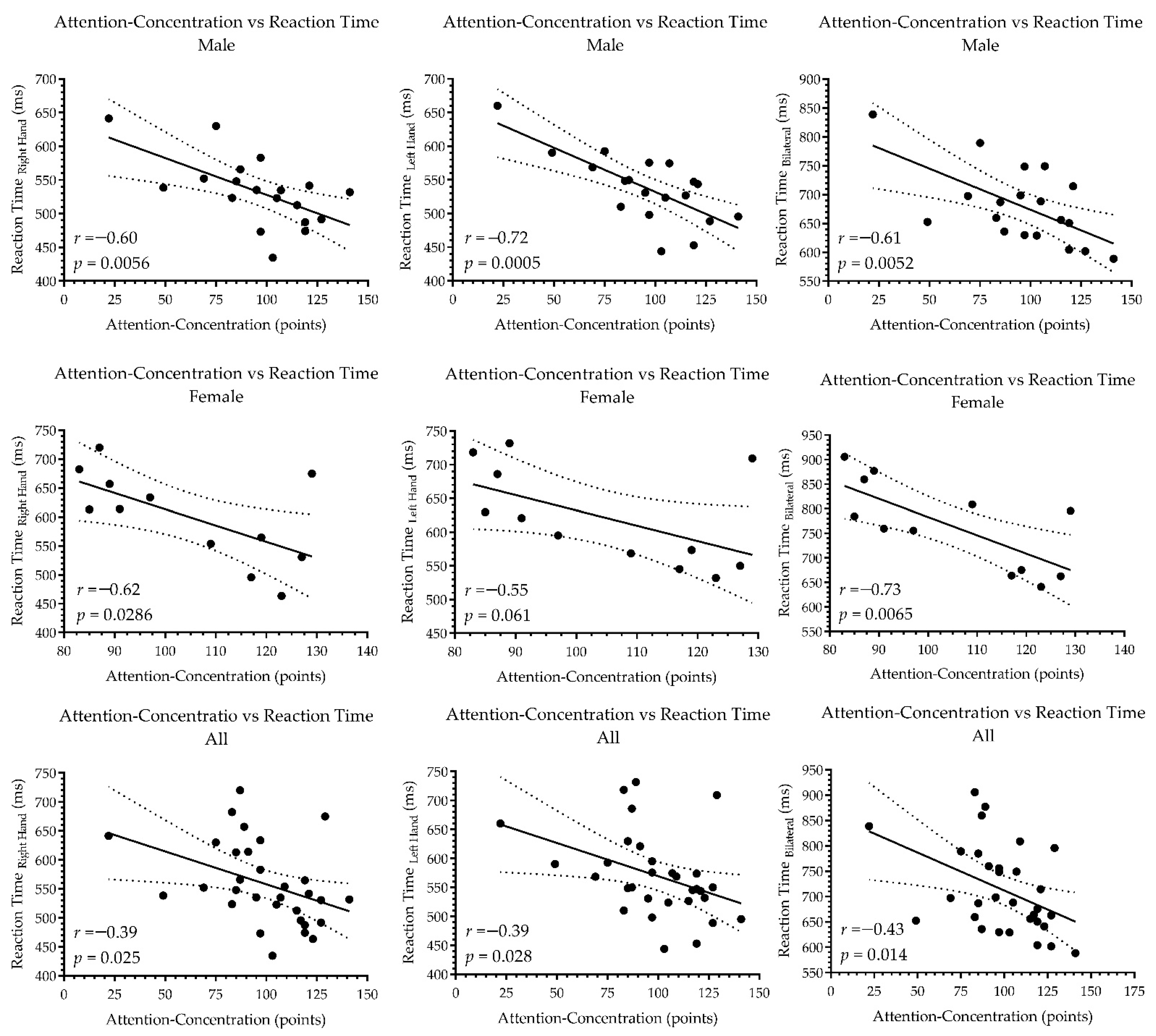 Ijerph 19 10888 g003