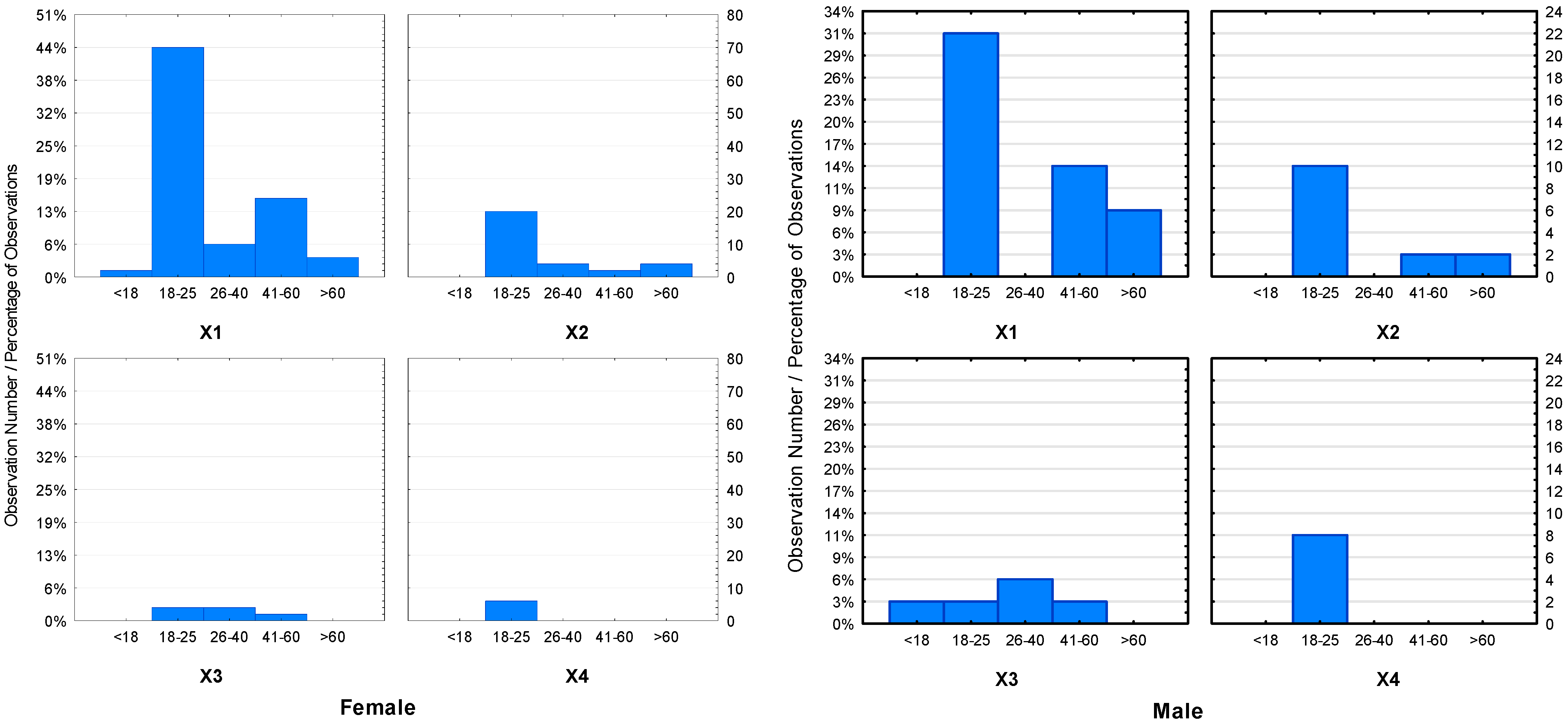 Ijerph 19 10895 g002 550