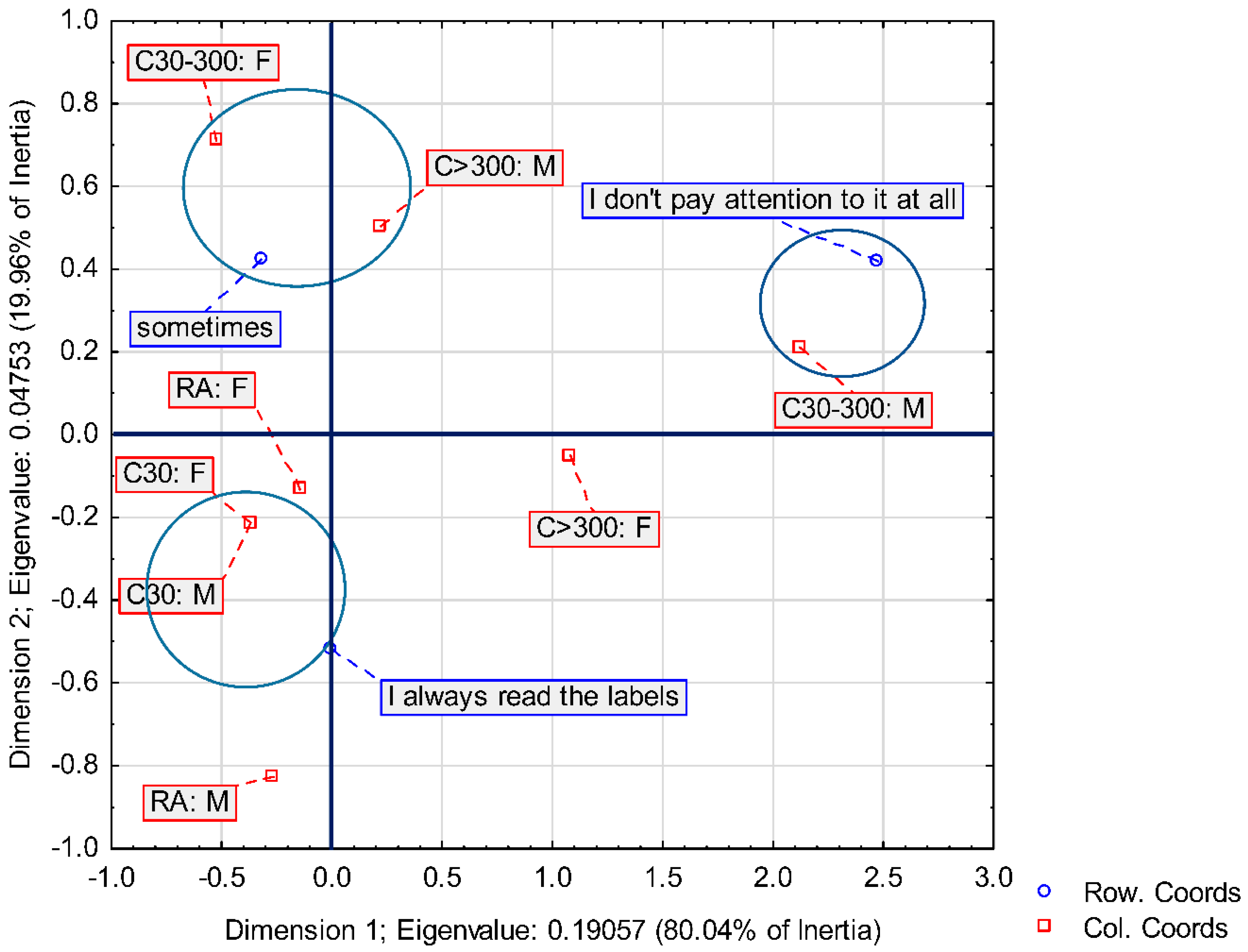 Ijerph 19 10895 g005 550
