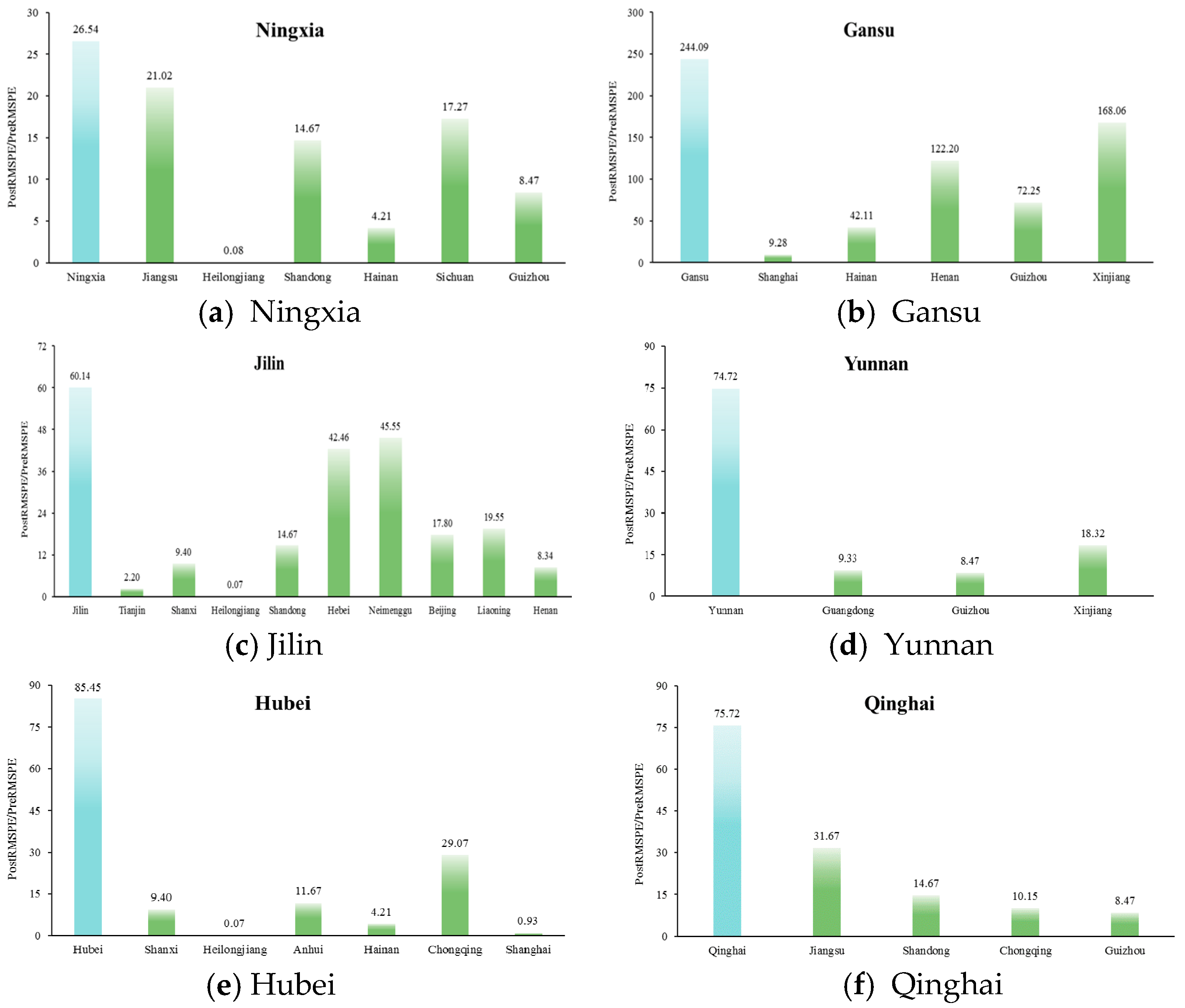 Ijerph 19 10899 g005