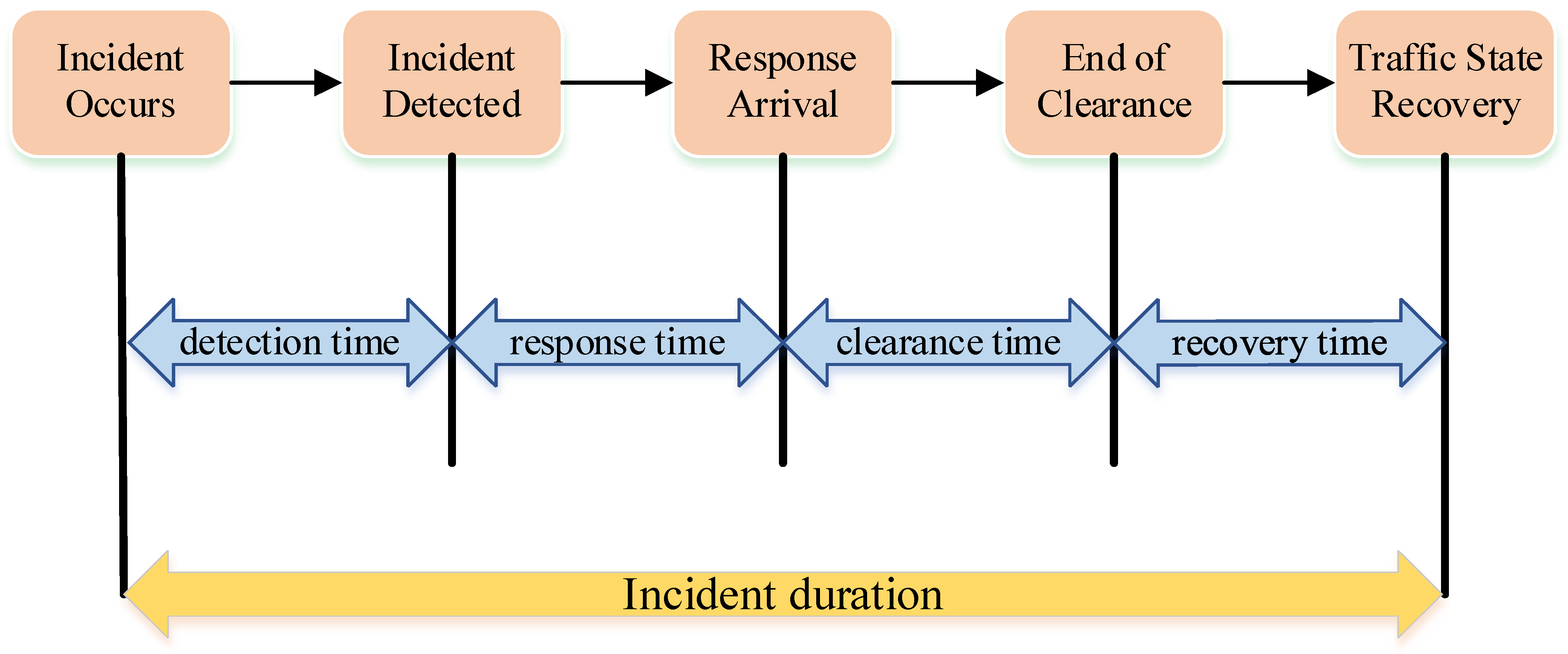 Ijerph 19 10903 g001