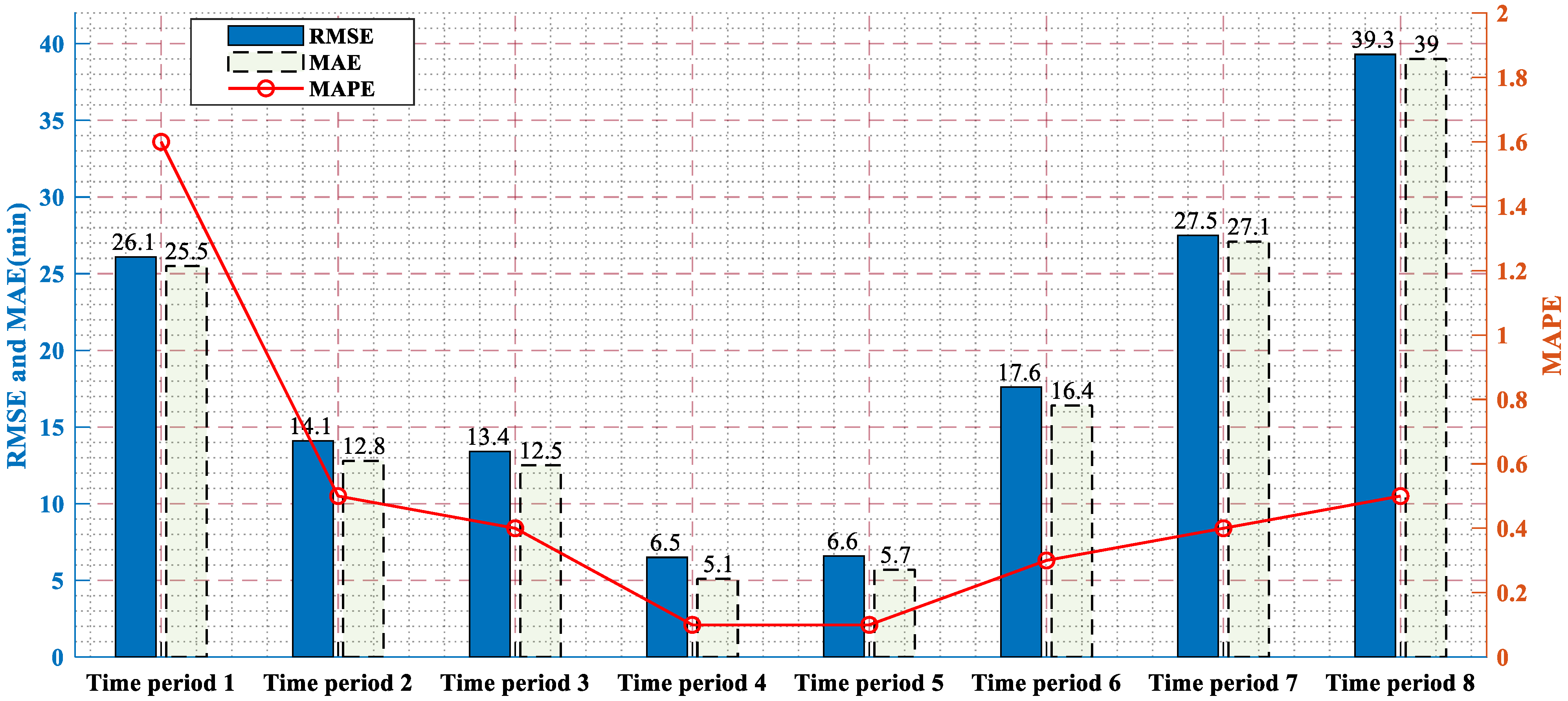 Ijerph 19 10903 g007