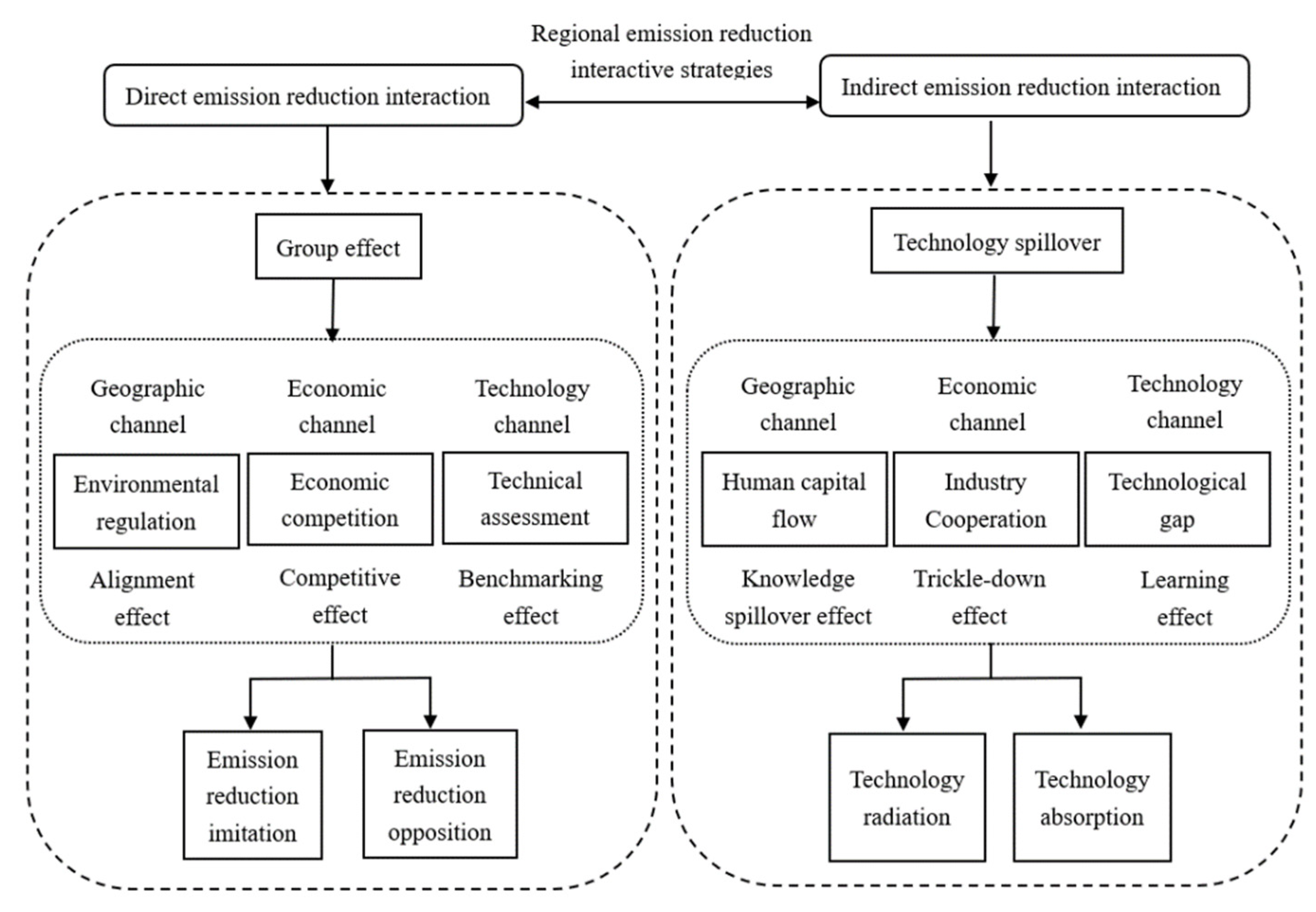 Ijerph 19 10905 g001