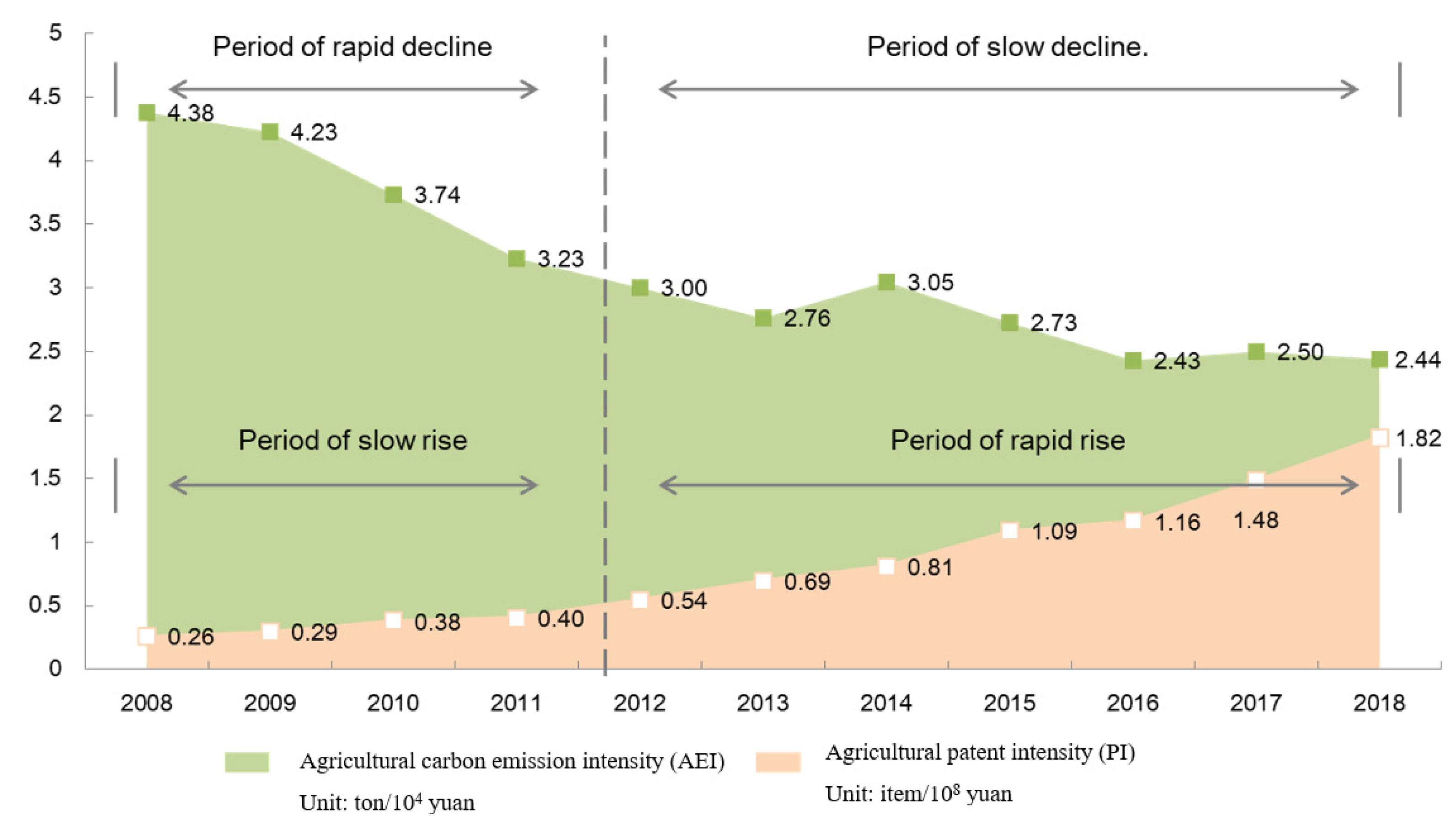 Ijerph 19 10905 g003