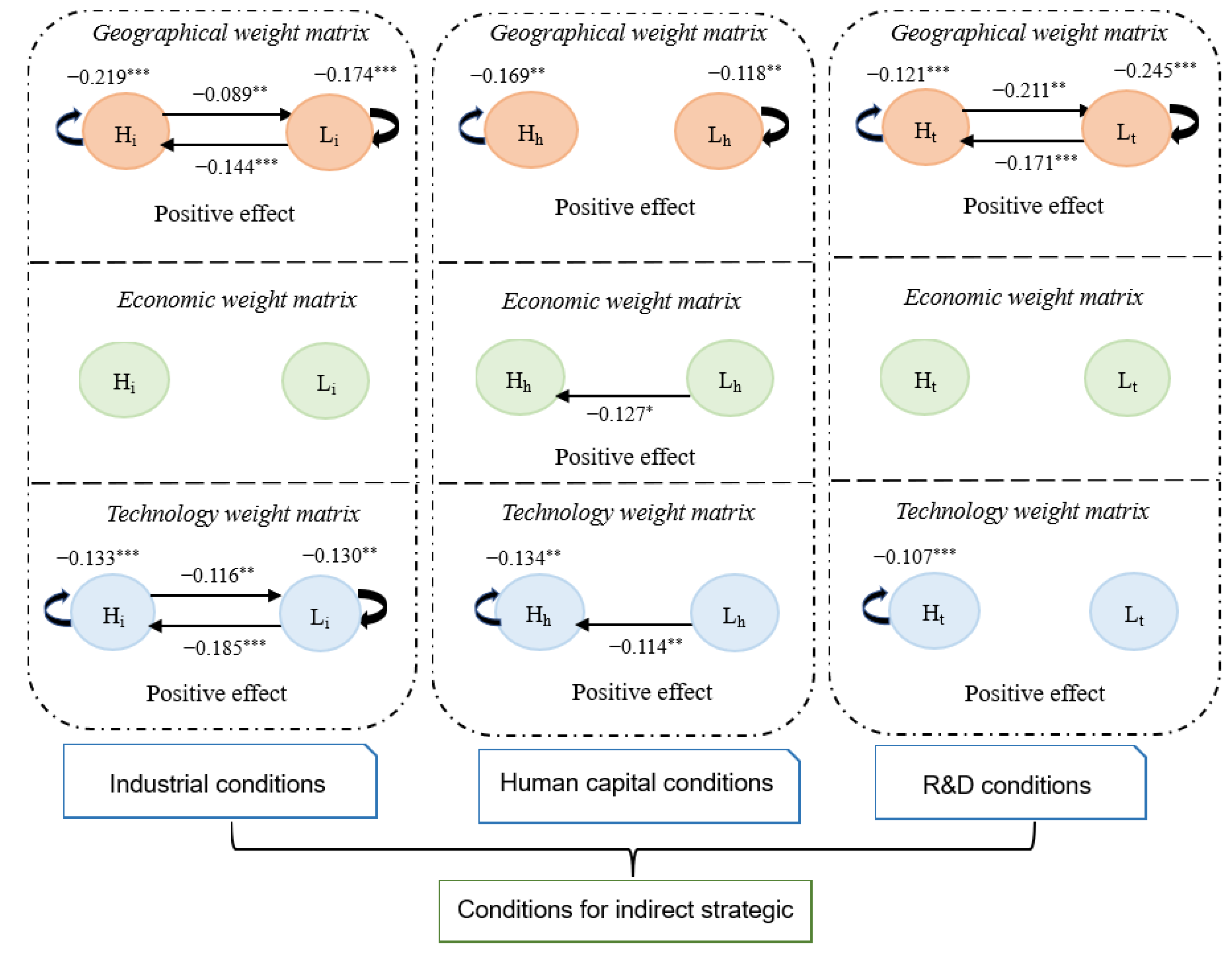 Ijerph 19 10905 g007