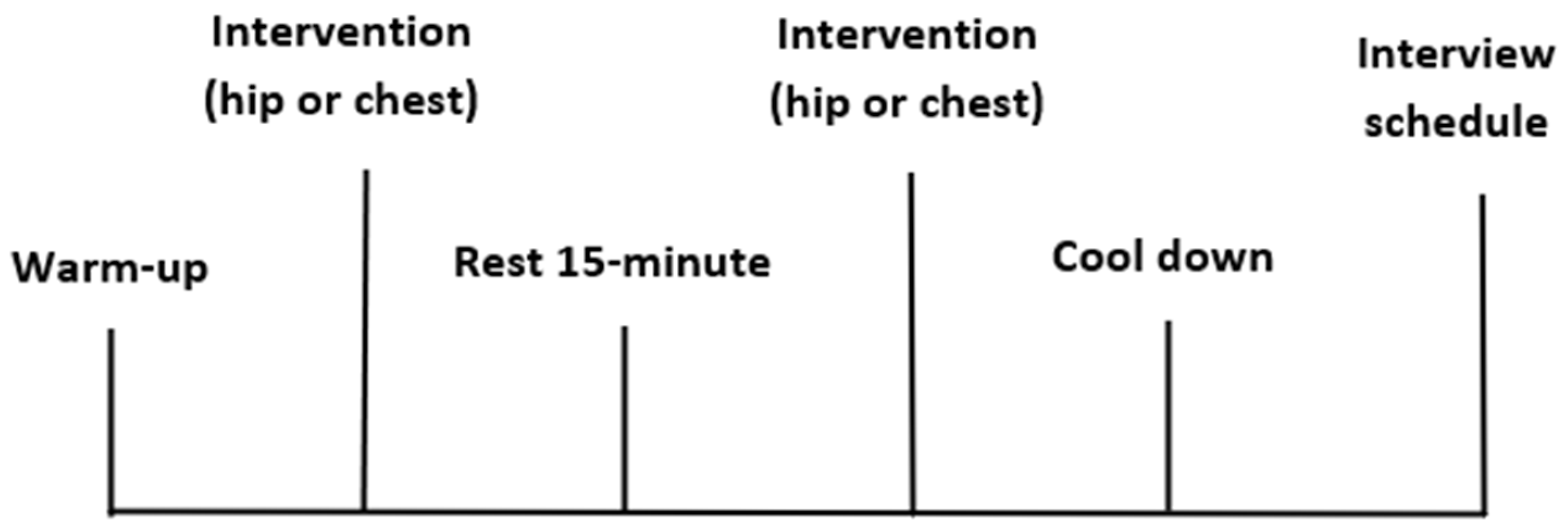 Ijerph 19 10907 g002