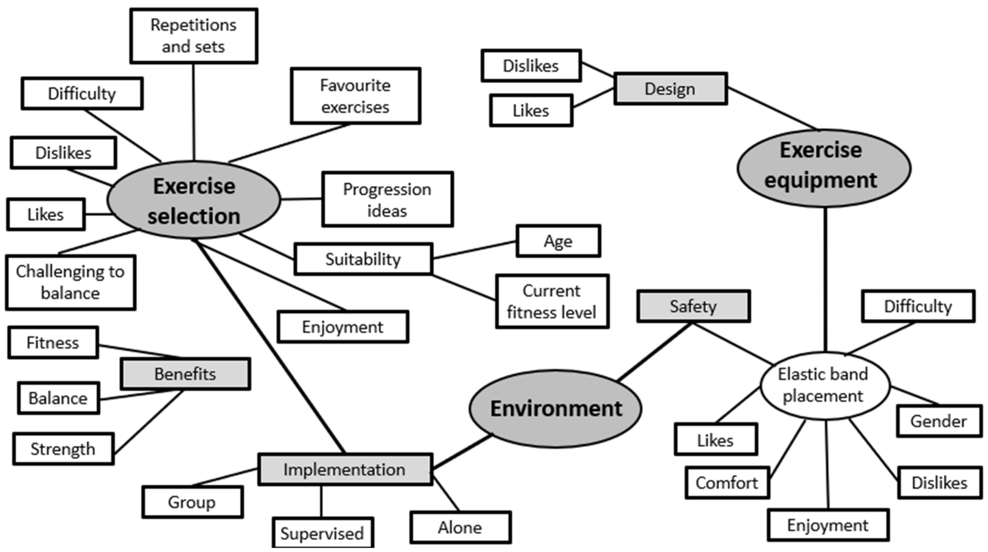 Ijerph 19 10907 g003