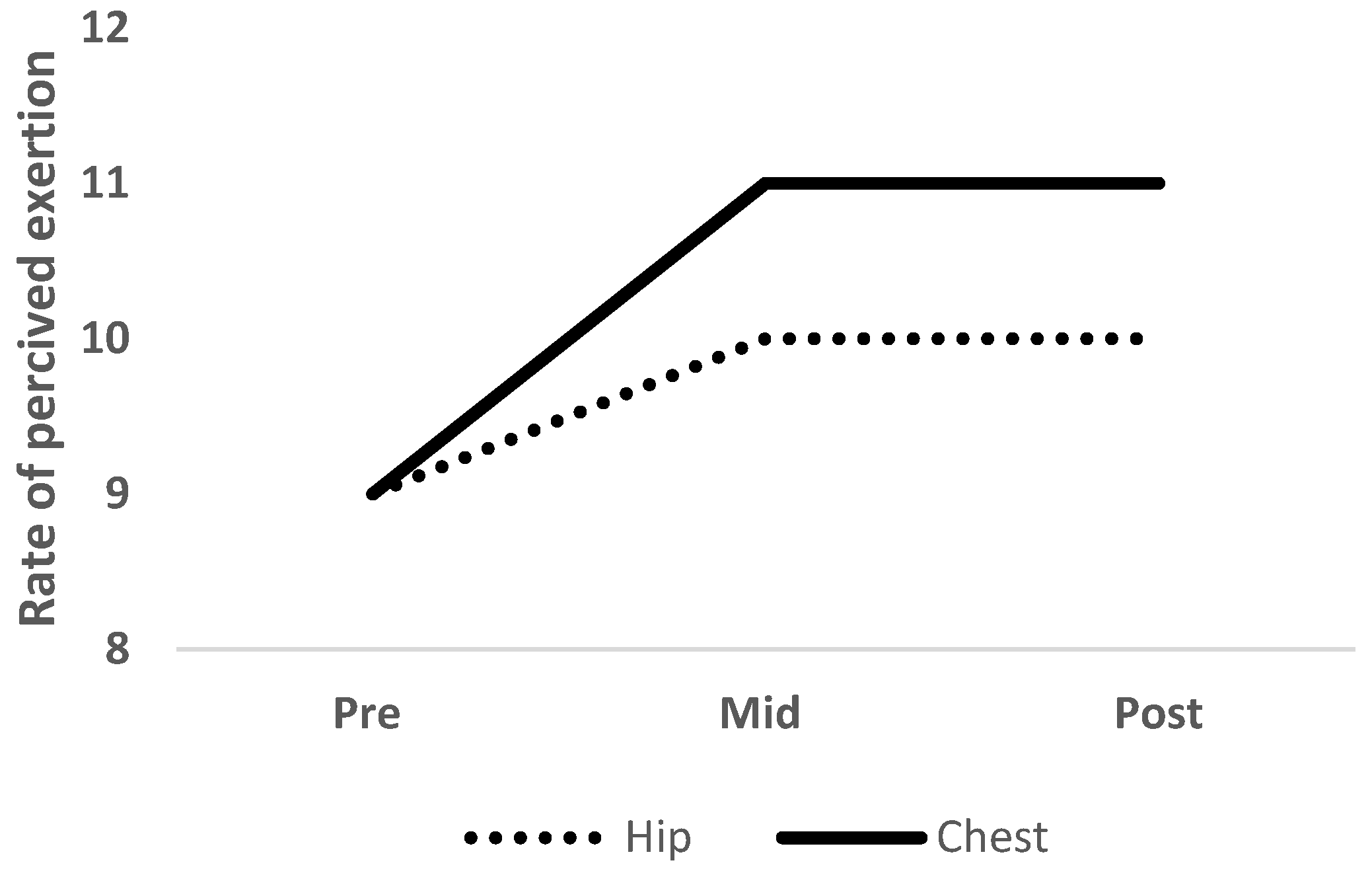 Ijerph 19 10907 g005
