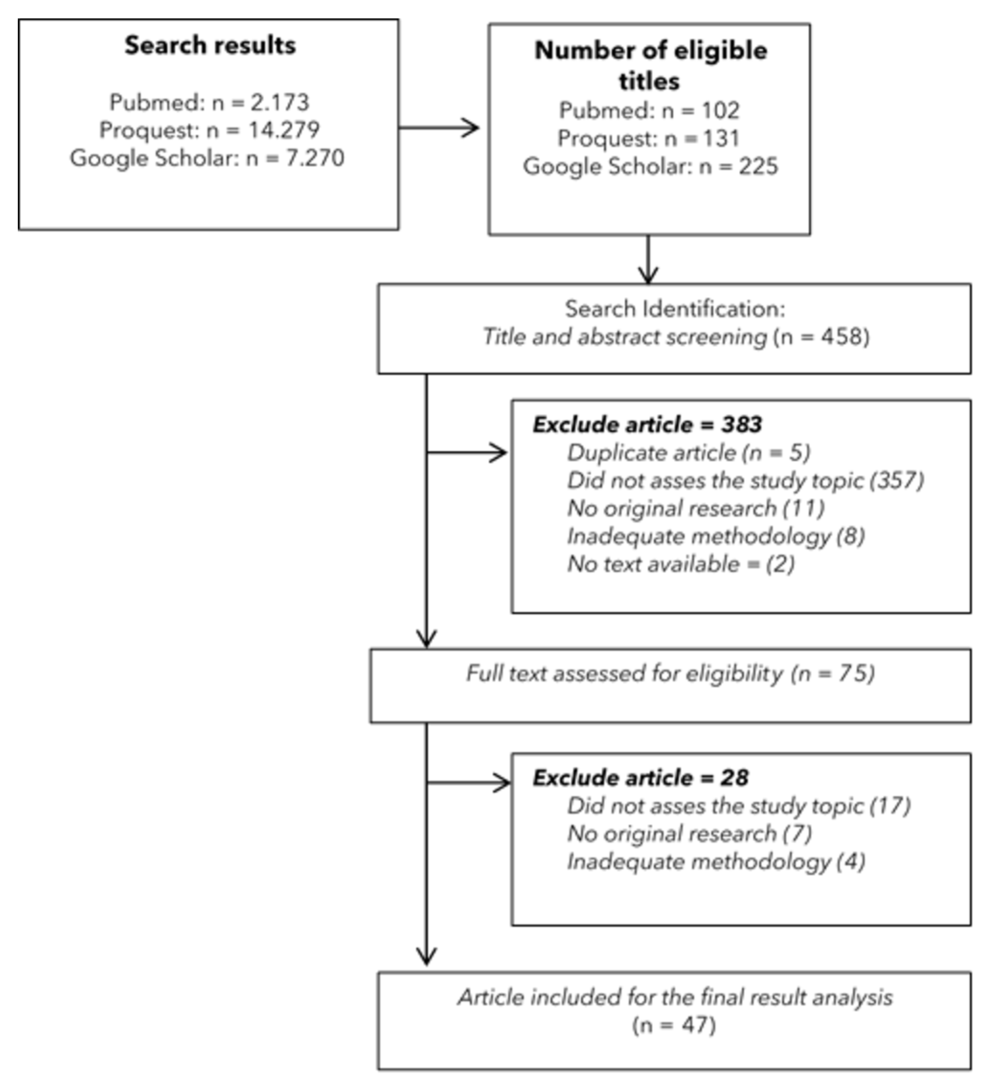 Ijerph 19 10909 g001