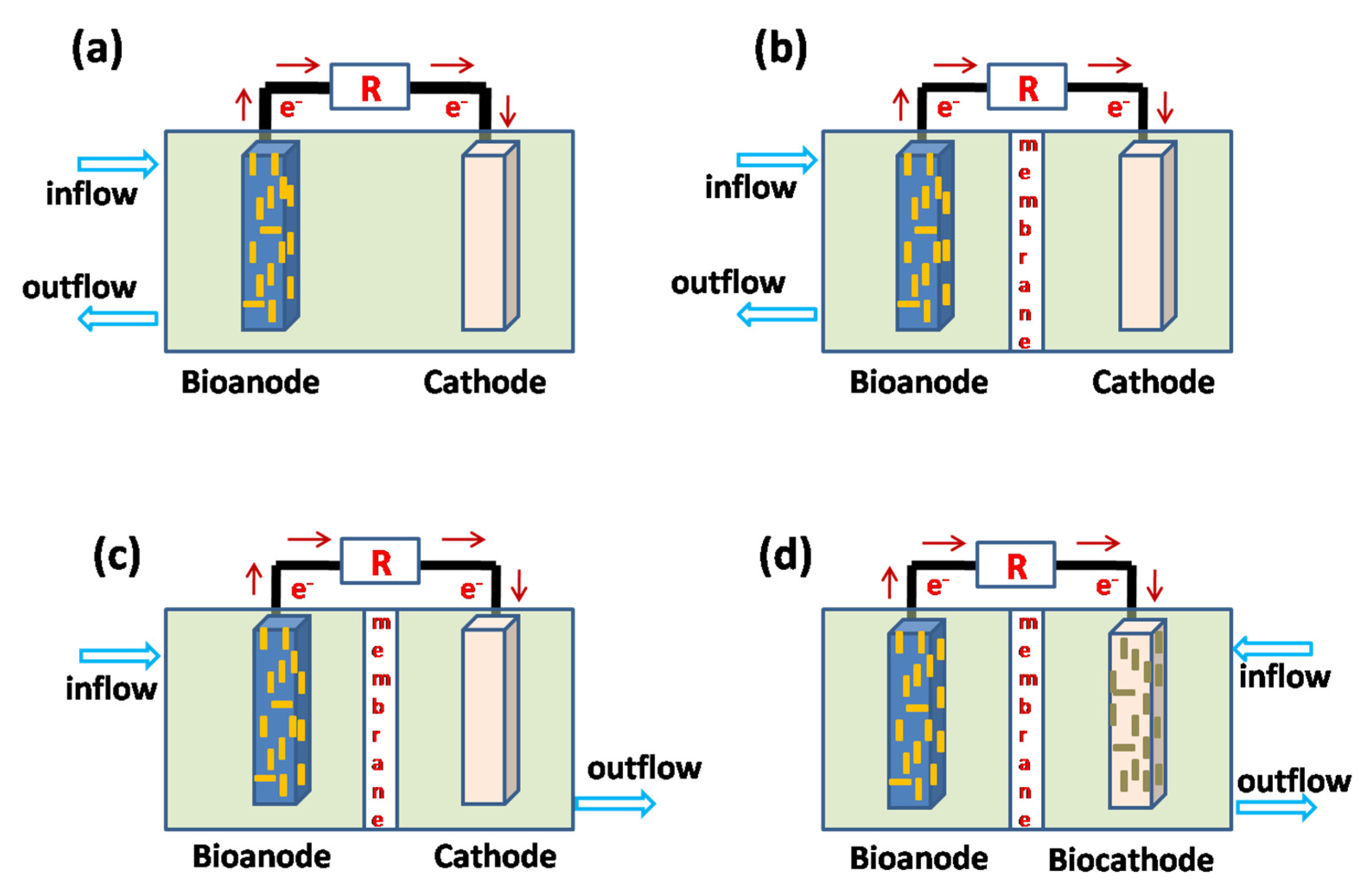 Ijerph 19 10919 g009