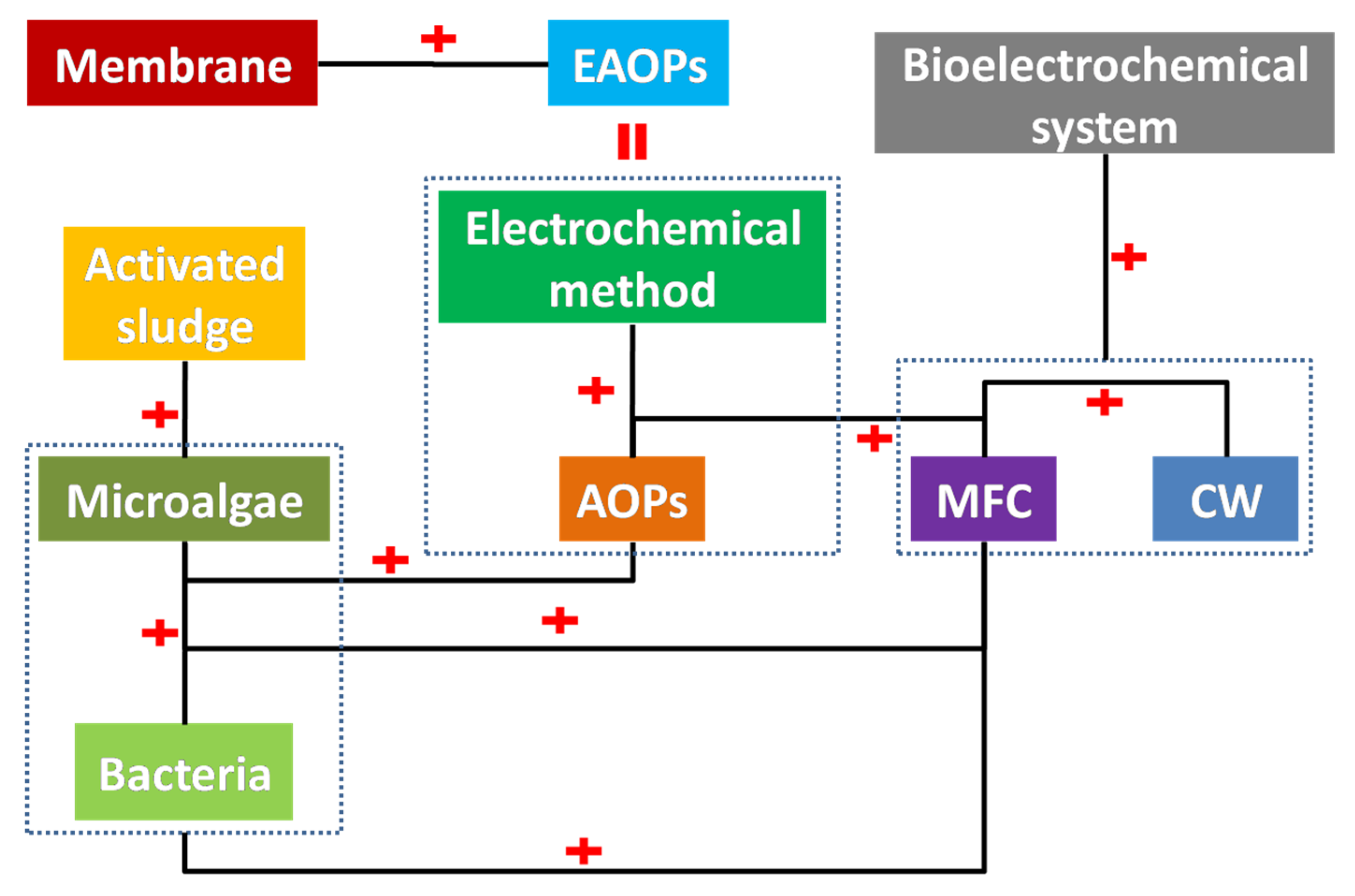 Ijerph 19 10919 g011