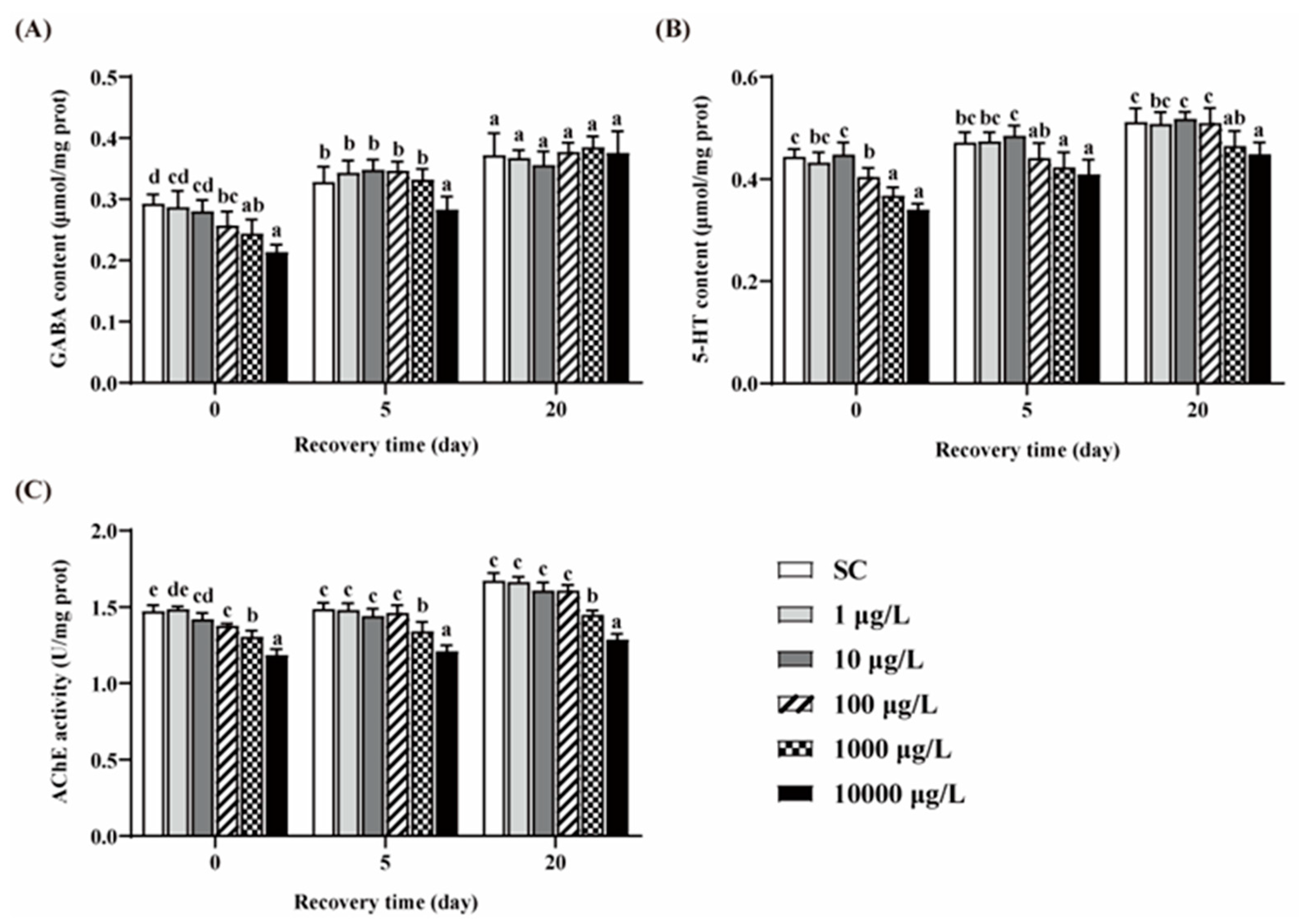 Ijerph 19 10920 g005 550
