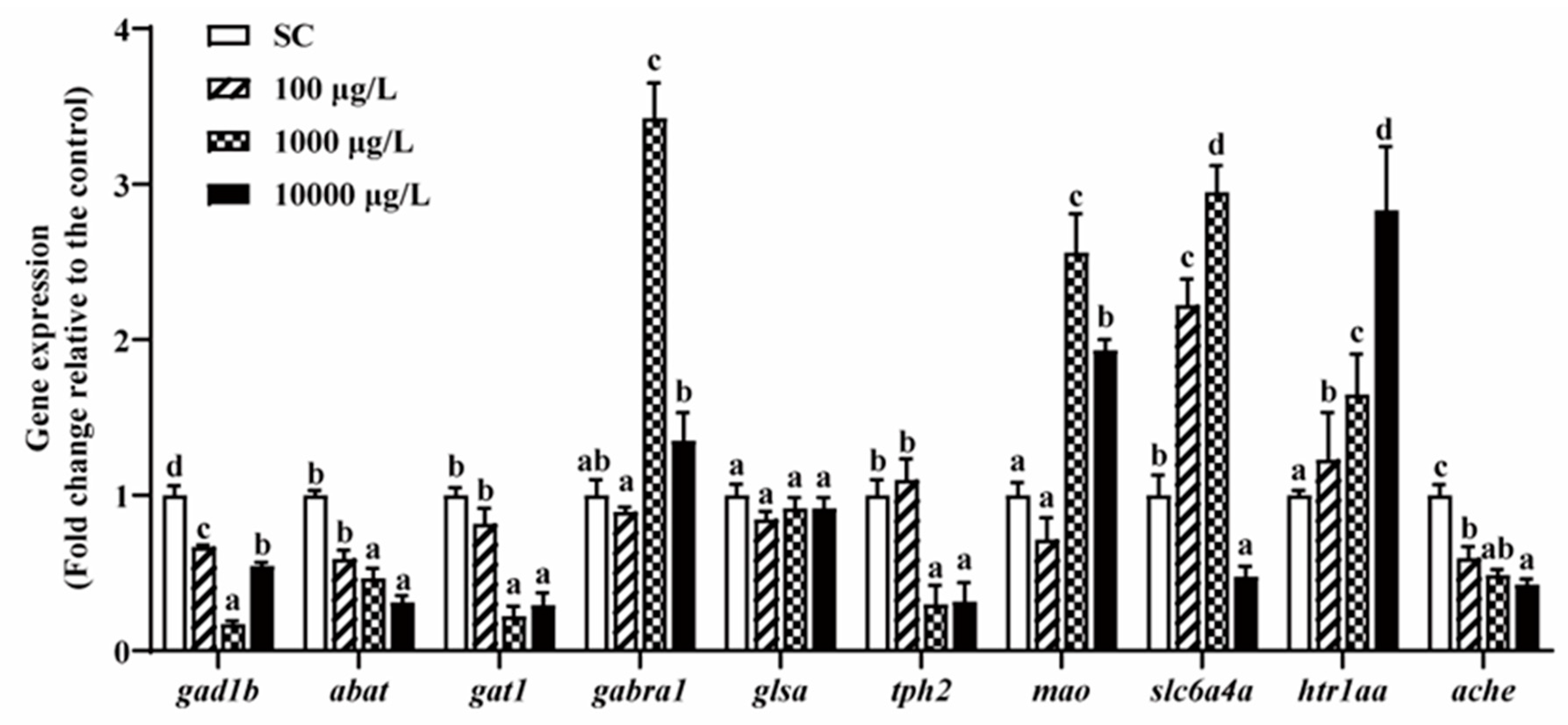 Ijerph 19 10920 g006 550
