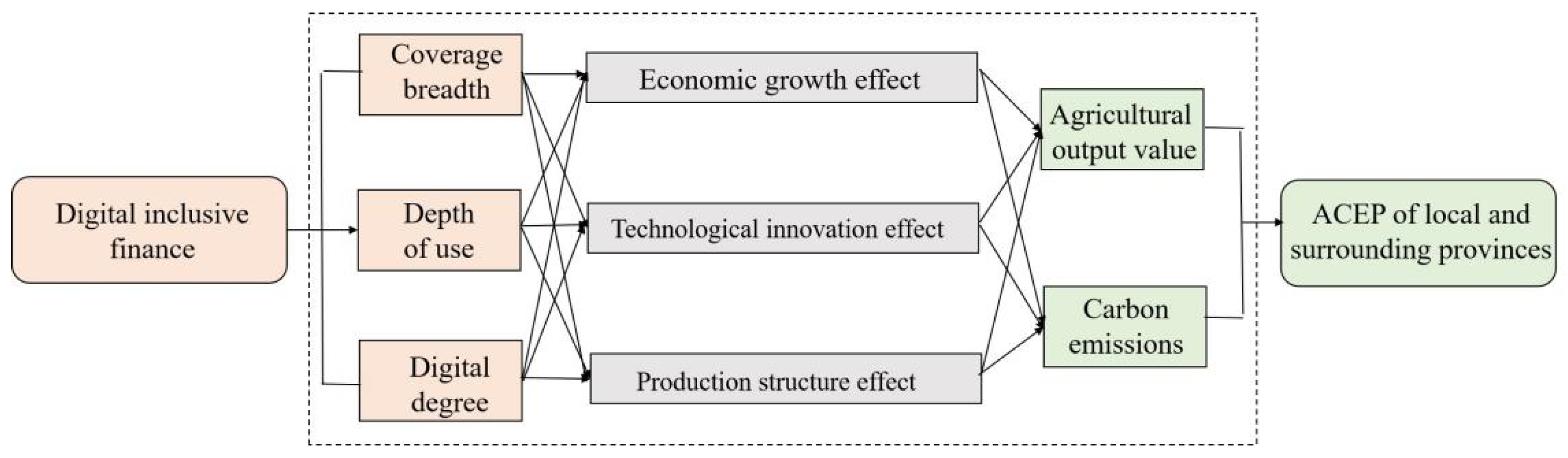 Ijerph 19 10922 g001