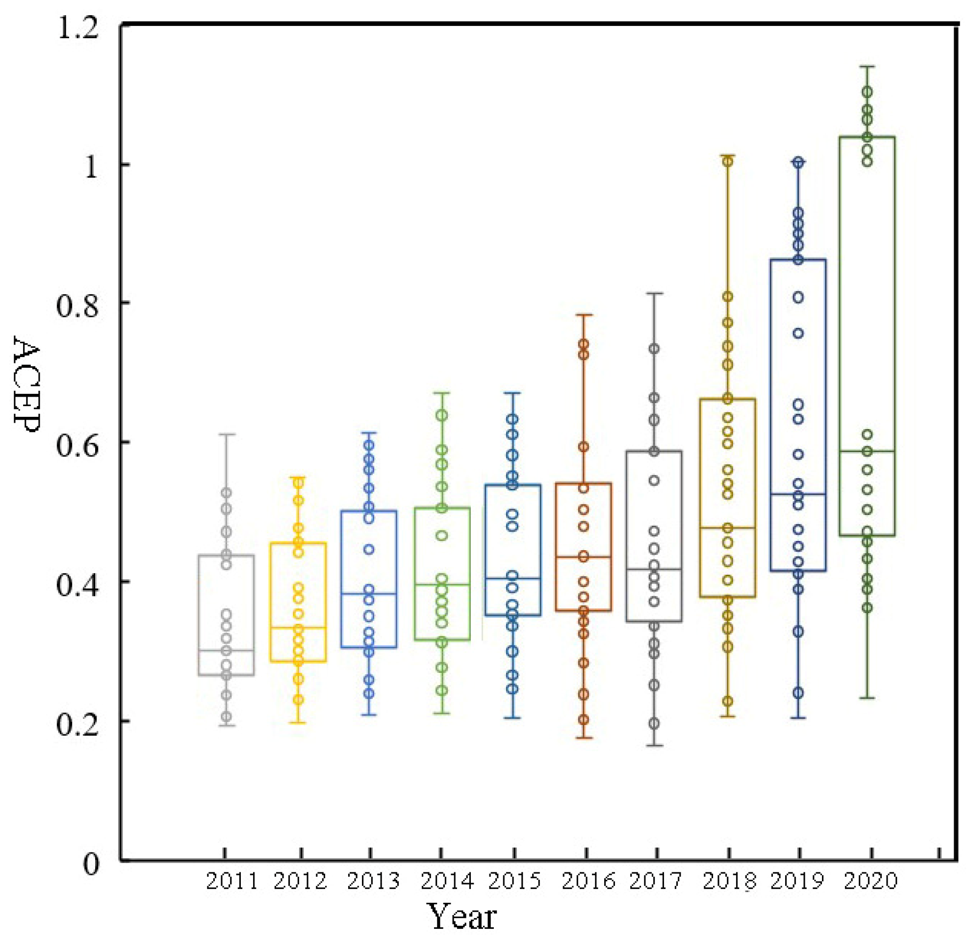 Ijerph 19 10922 g003