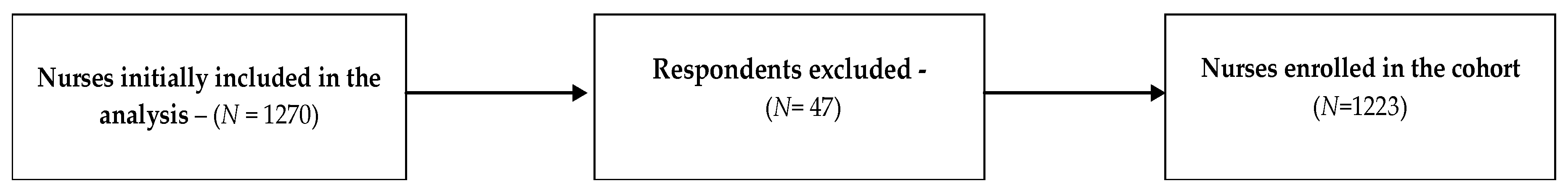 Ijerph 19 10924 g001