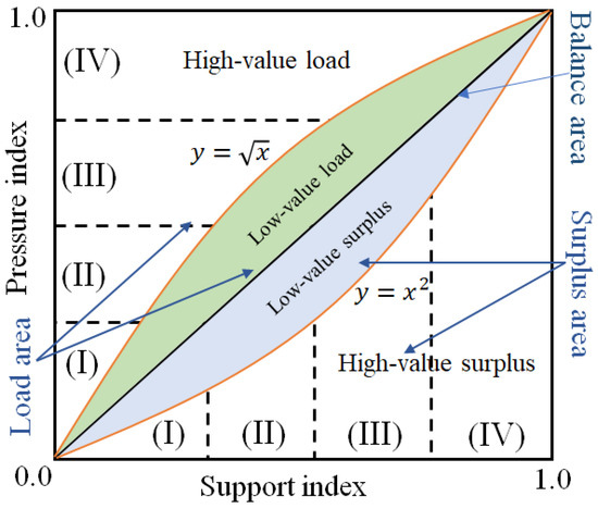 Spatiotemporal Heterogeneity and Driving Factors of Water Resource and ...
