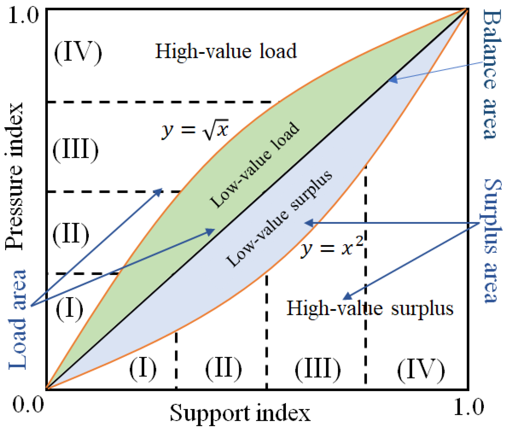 Ijerph 19 10929 g002 550