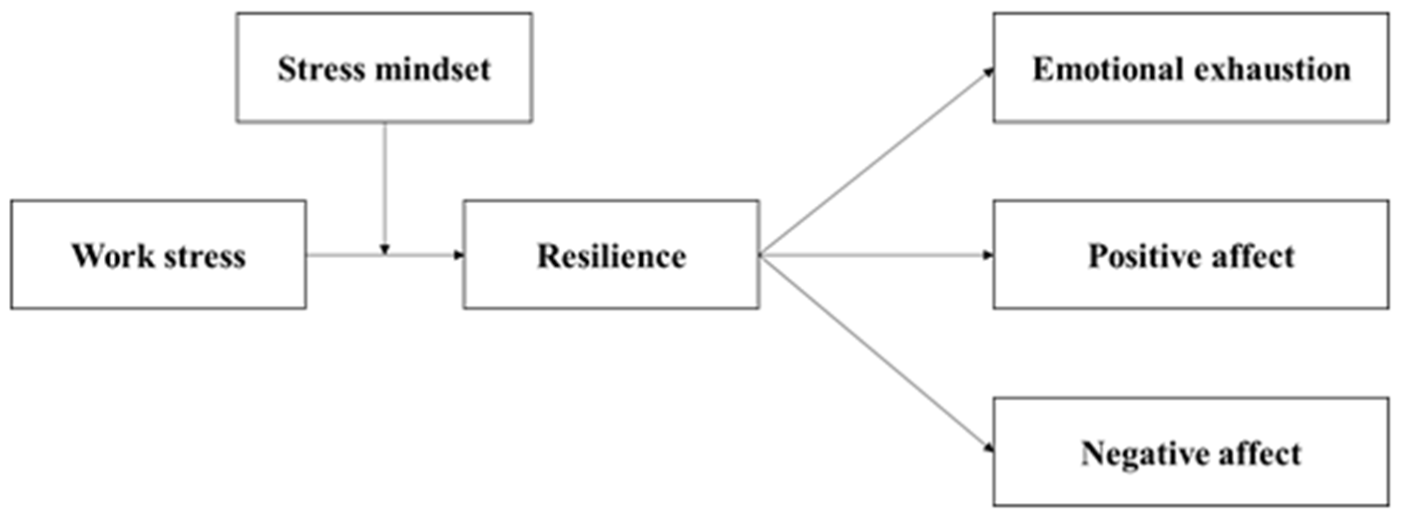 Ijerph 19 10932 g001 550