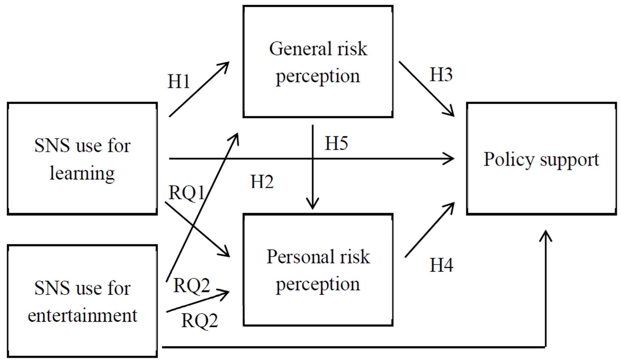 Ijerph 19 10933 g001 550
