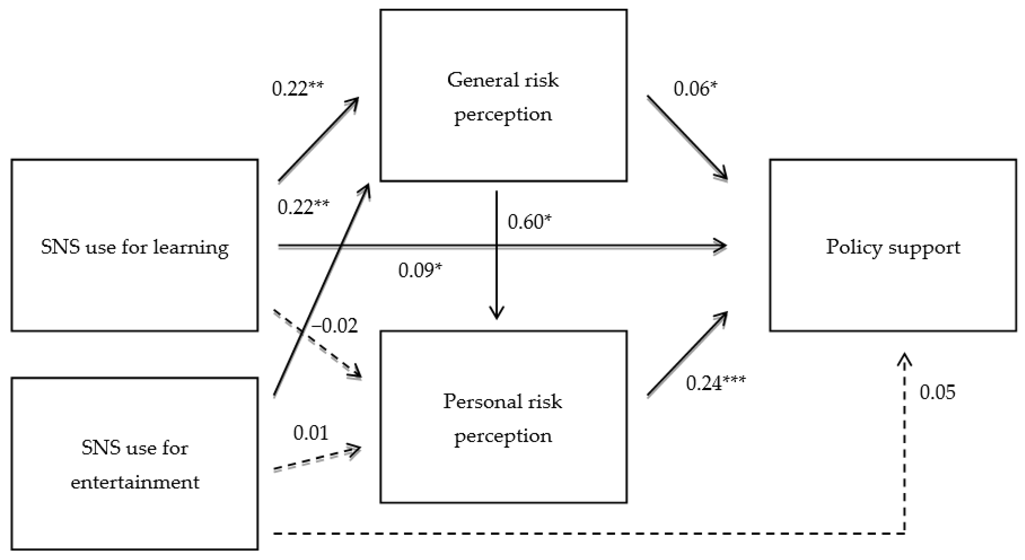 Ijerph 19 10933 g002 550