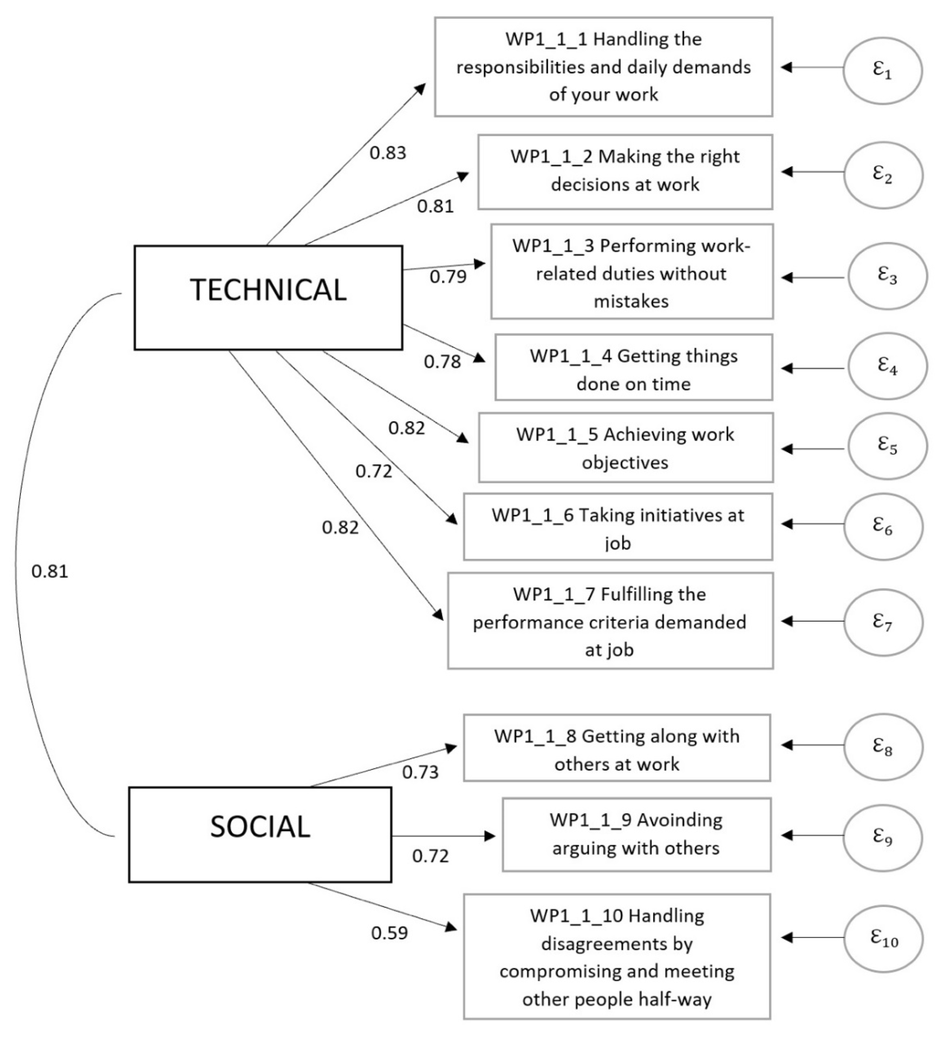 Ijerph 19 10935 g001 550