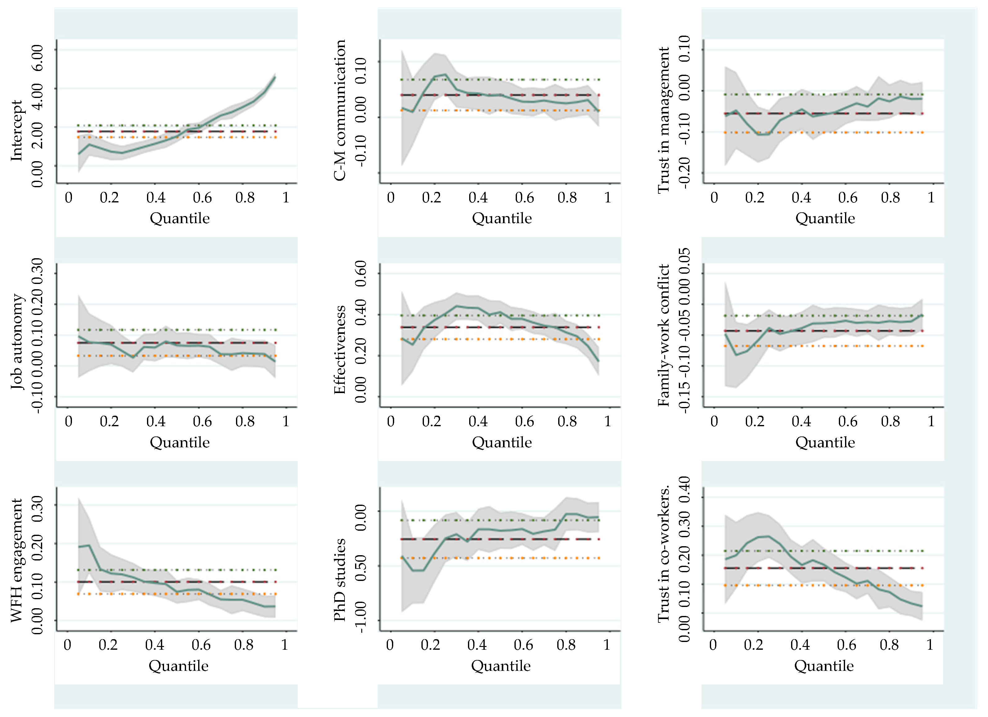 Ijerph 19 10935 g003 550