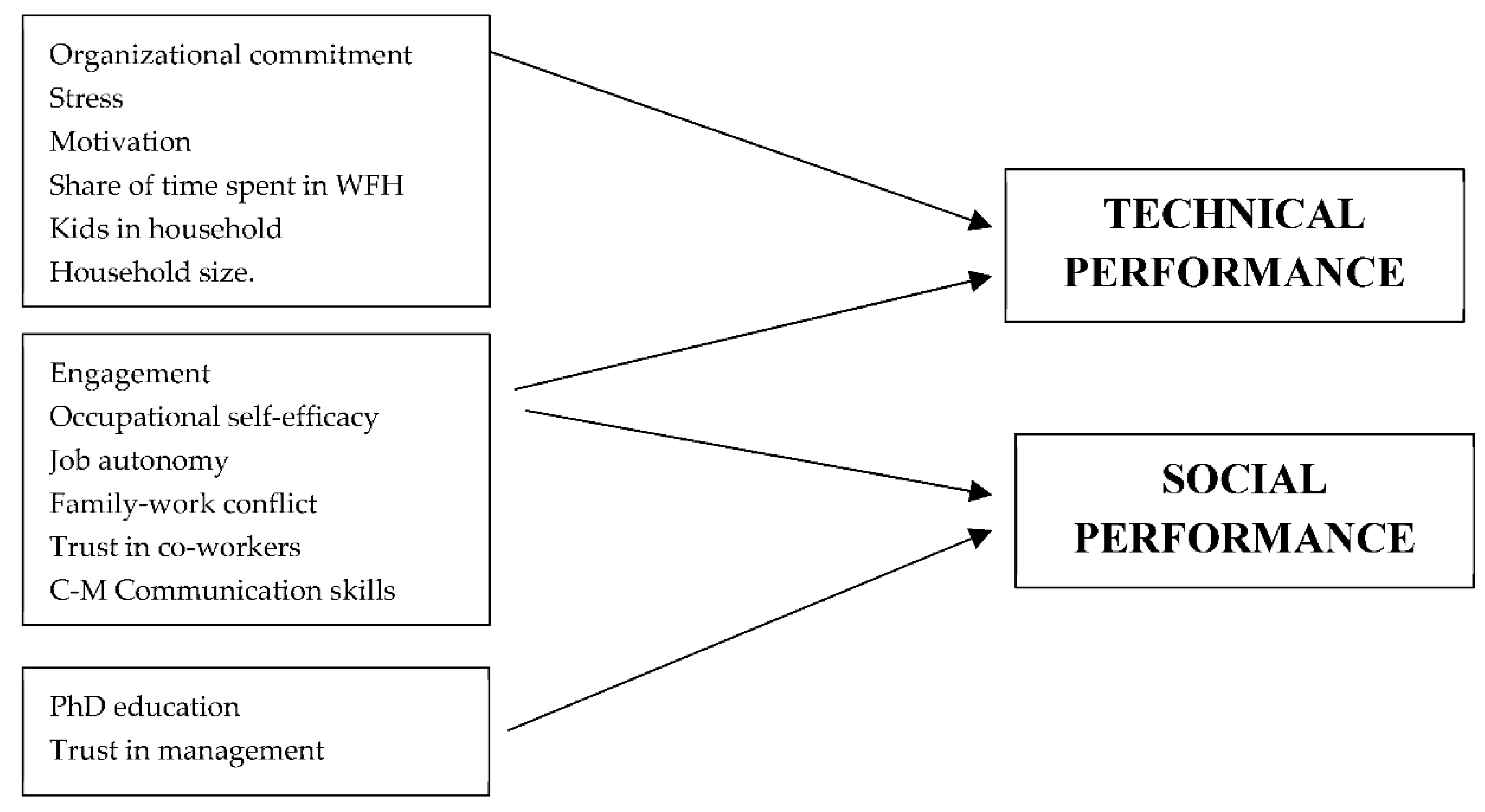 Ijerph 19 10935 g005 550