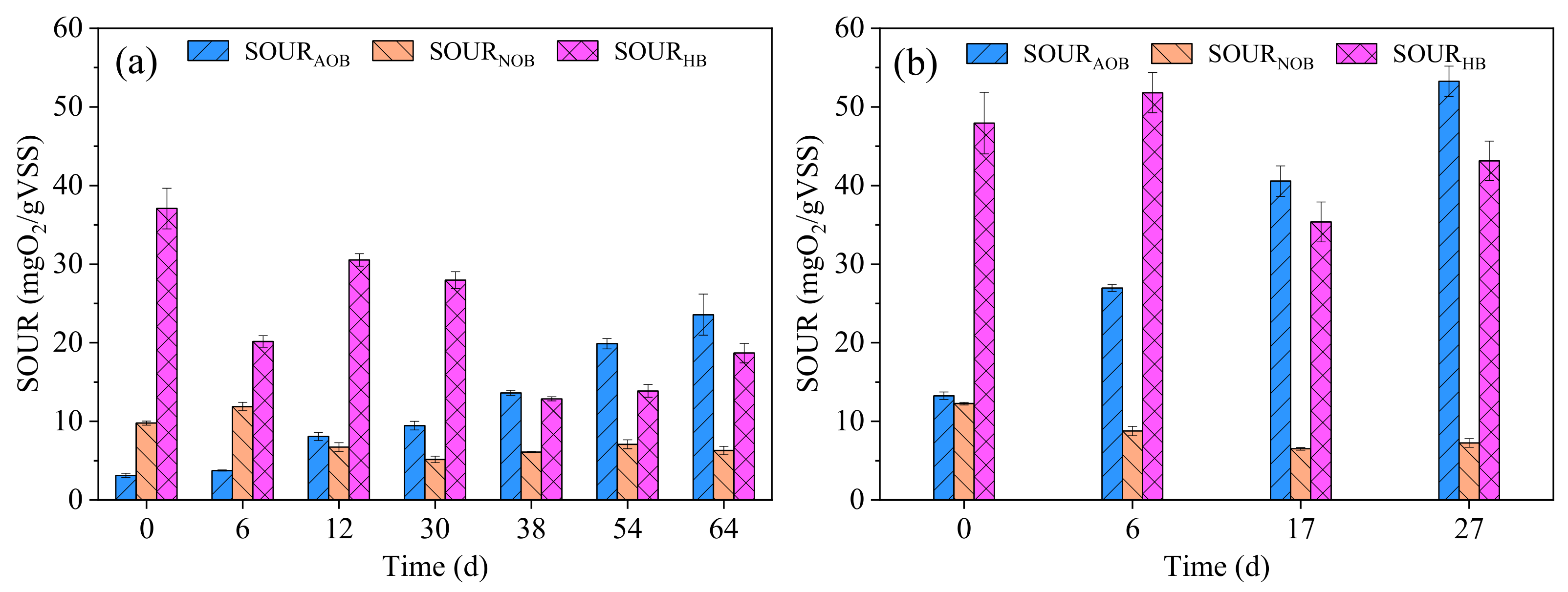 Ijerph 19 10940 g005 550
