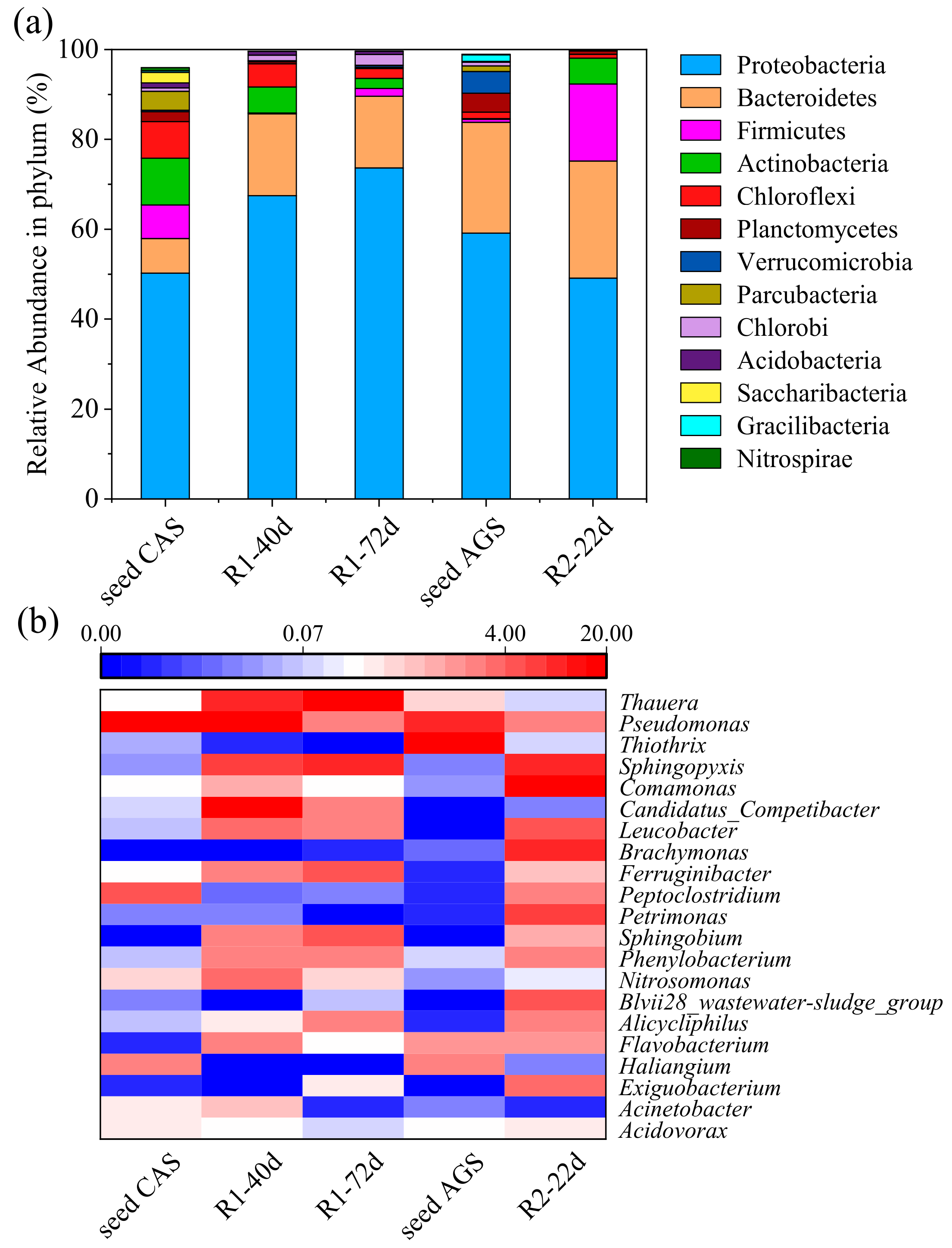 Ijerph 19 10940 g006 550