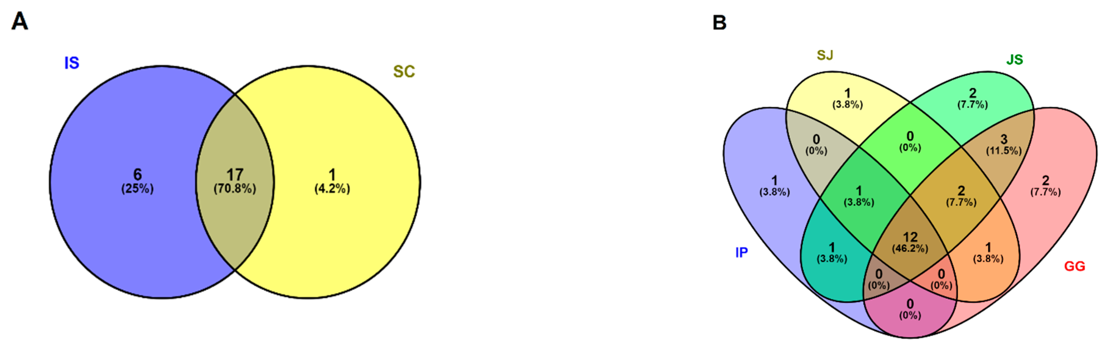 Ijerph 19 10945 g003