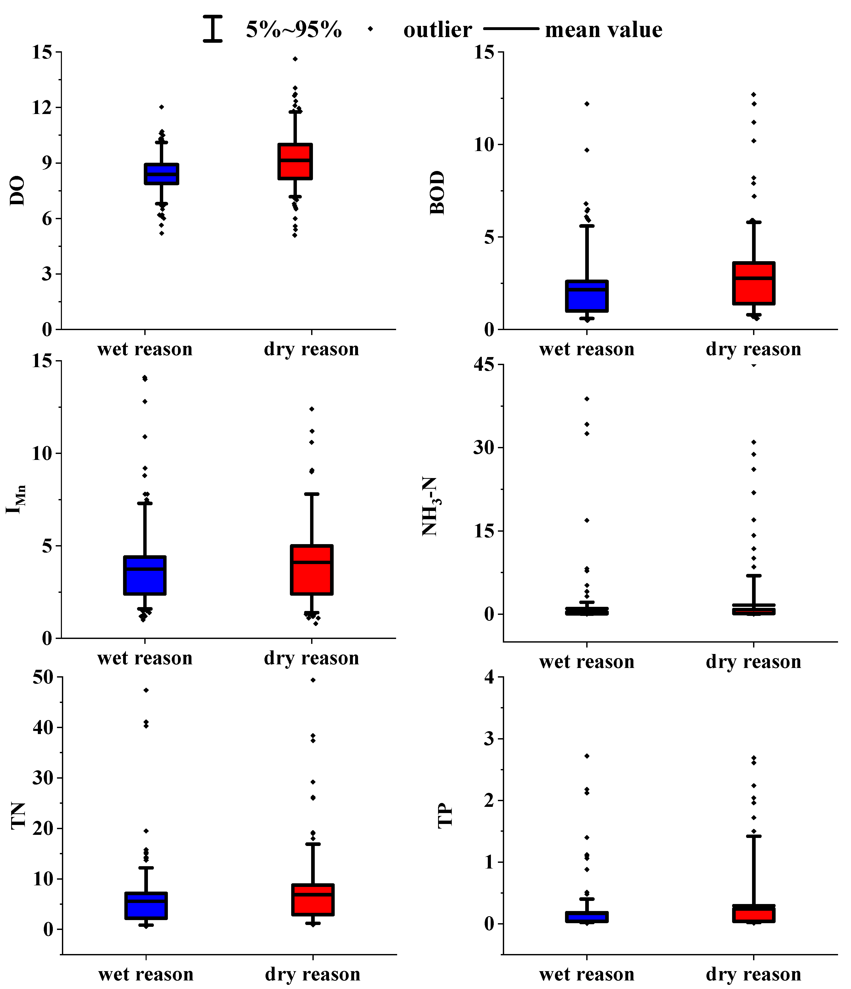 Ijerph 19 10946 g003 550