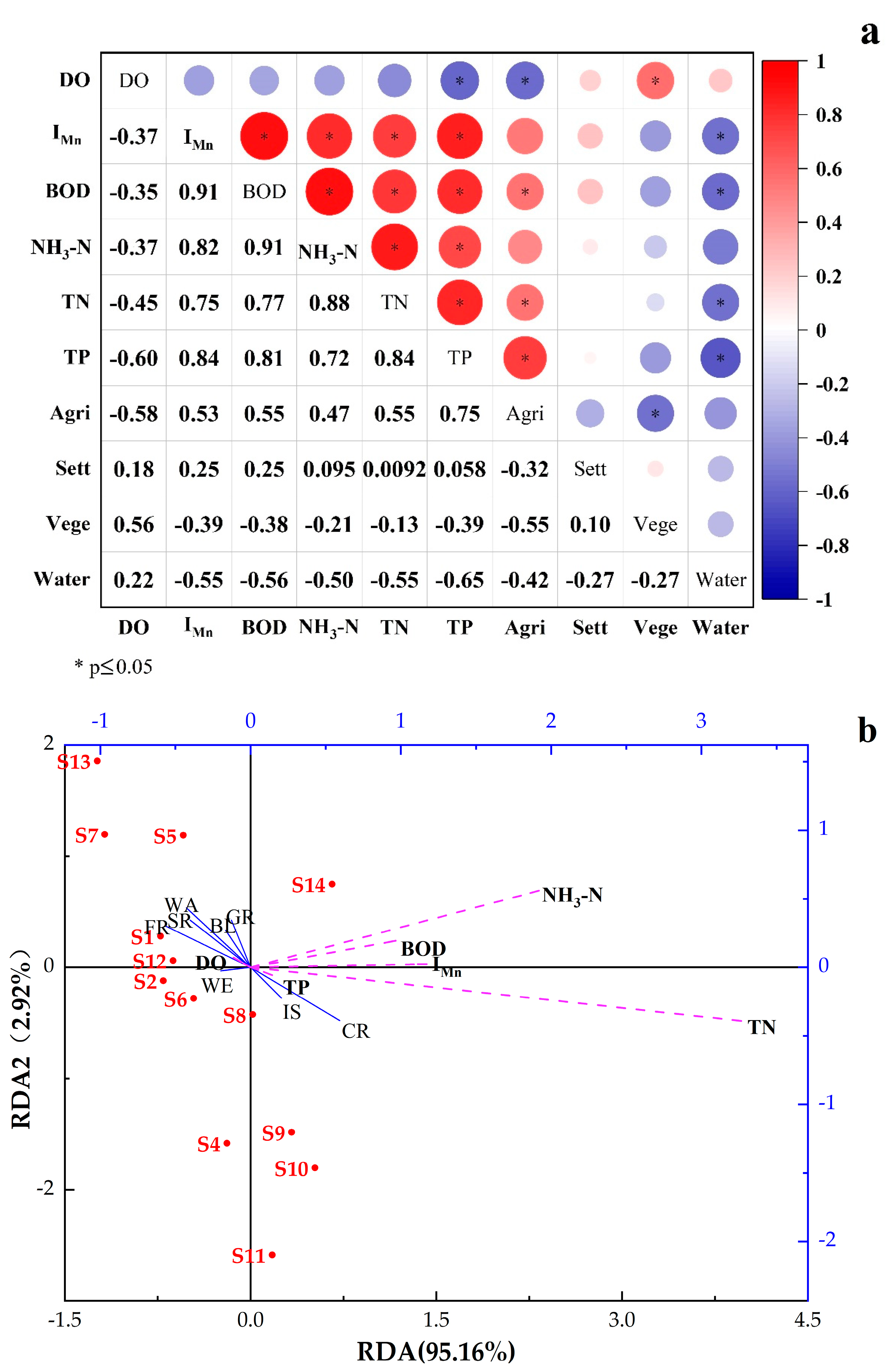 Ijerph 19 10946 g006 550