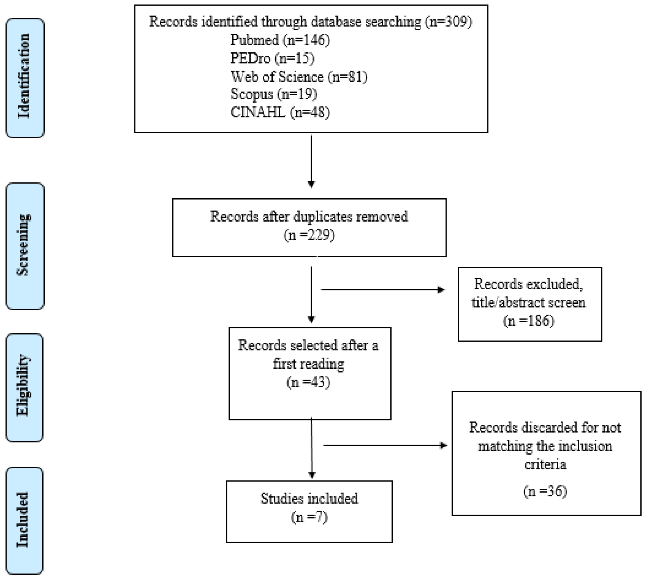 Ijerph 19 10948 g001