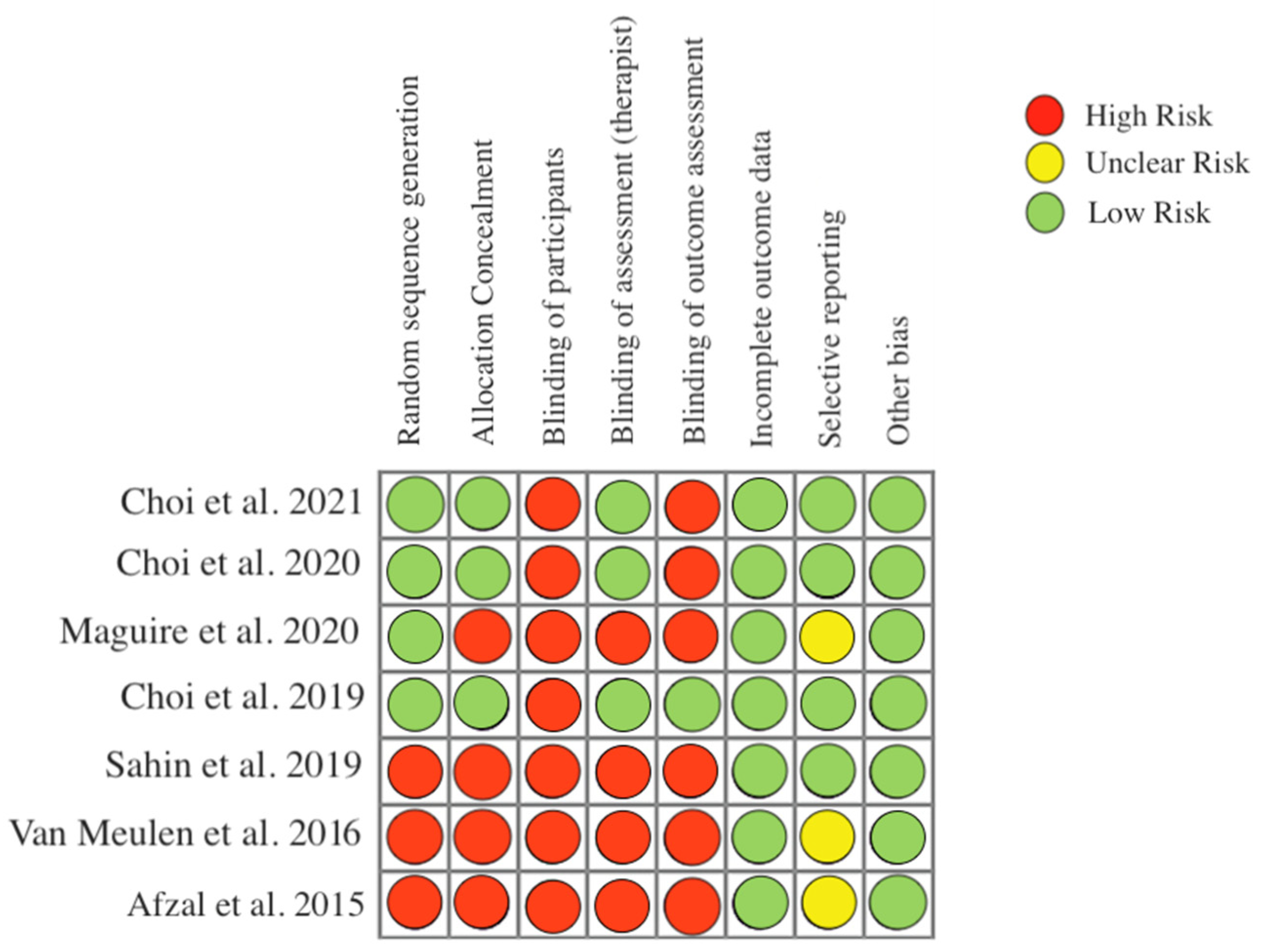 Ijerph 19 10948 g002