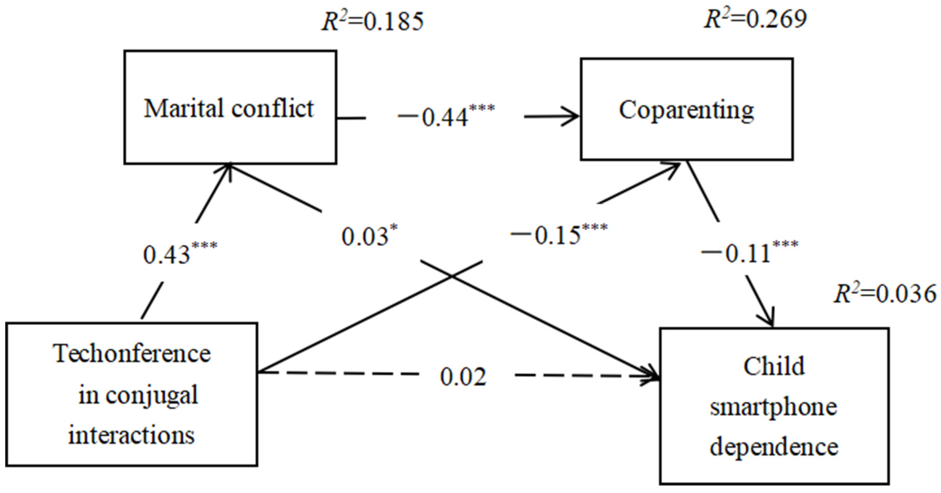 Ijerph 19 10949 g002