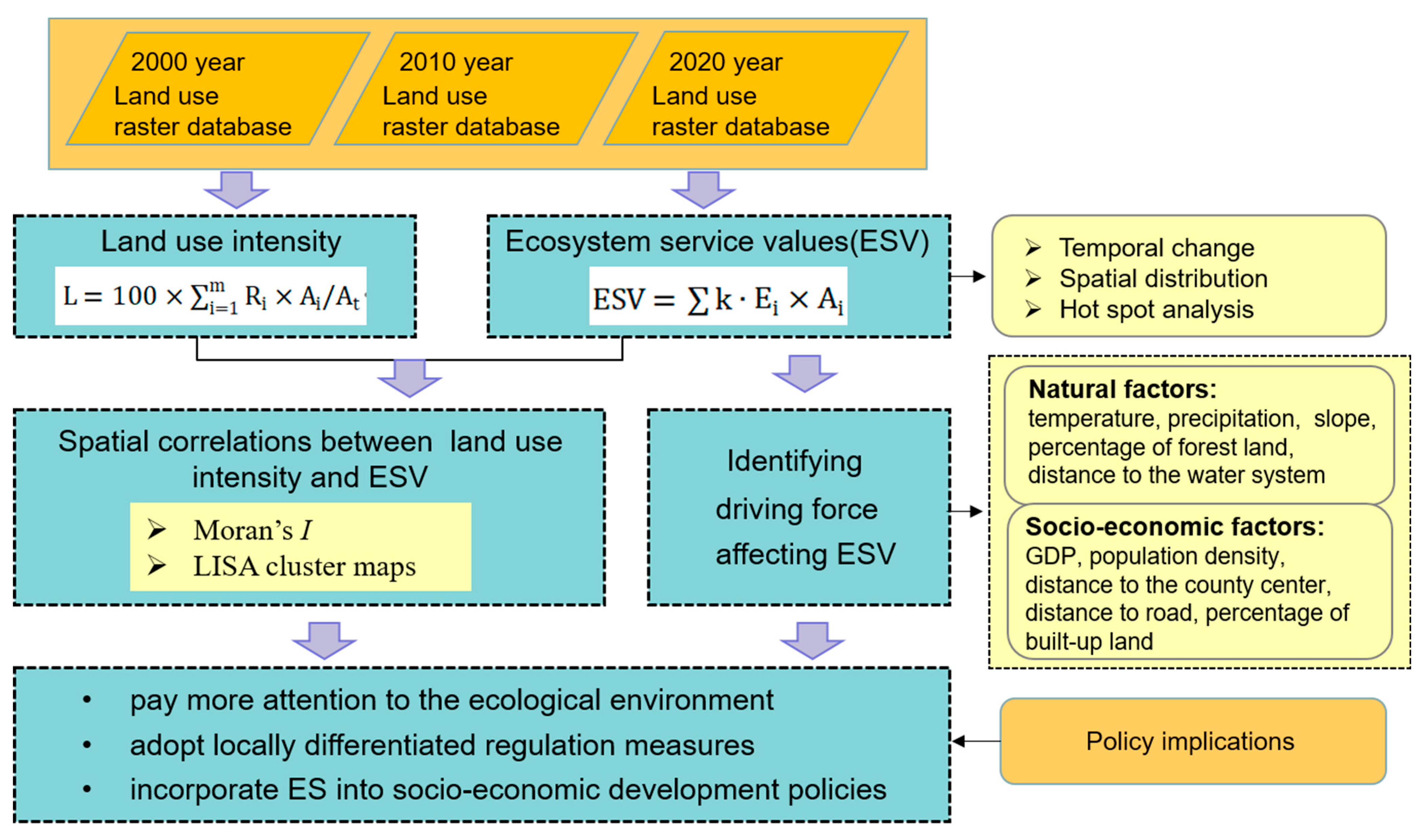 Ijerph 19 10950 g002 550