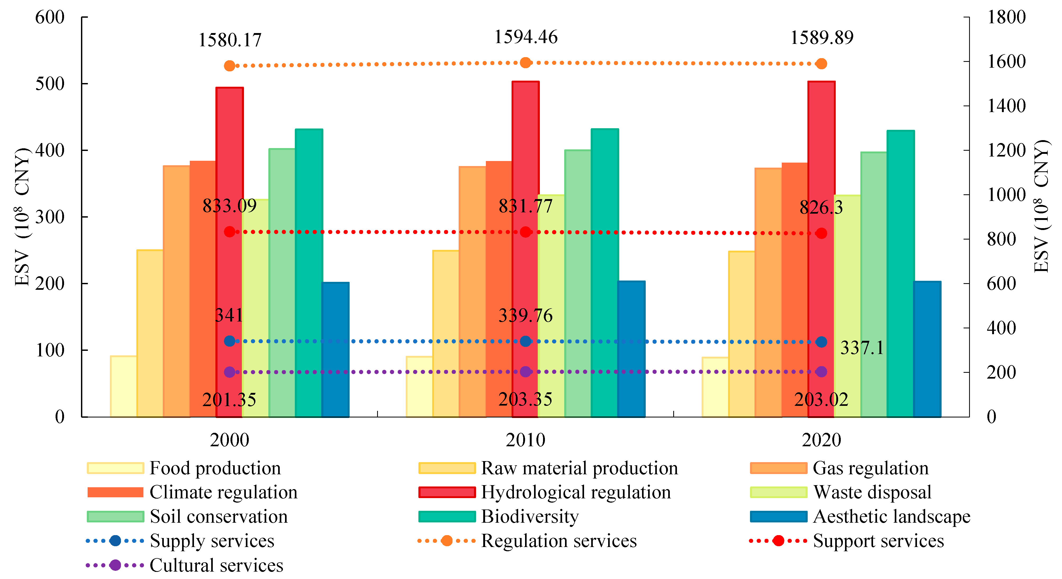 Ijerph 19 10950 g004 550