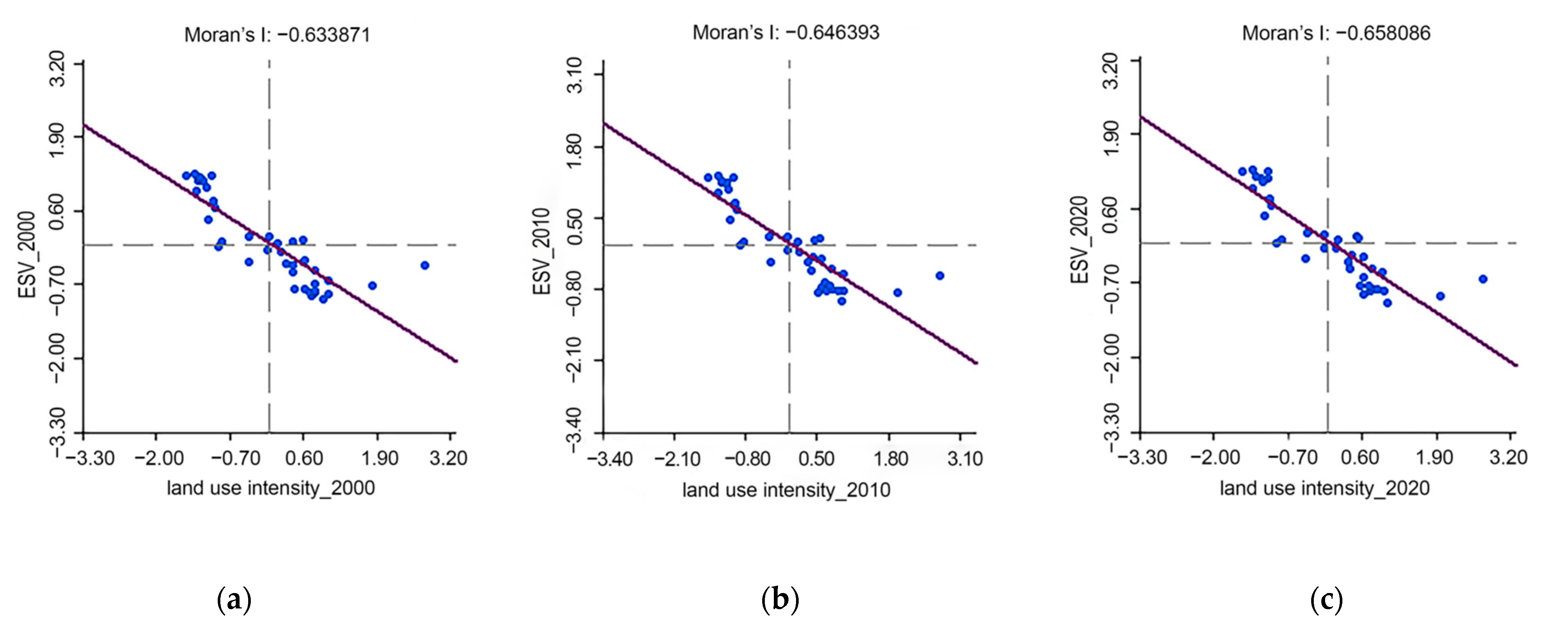 Ijerph 19 10950 g007 550