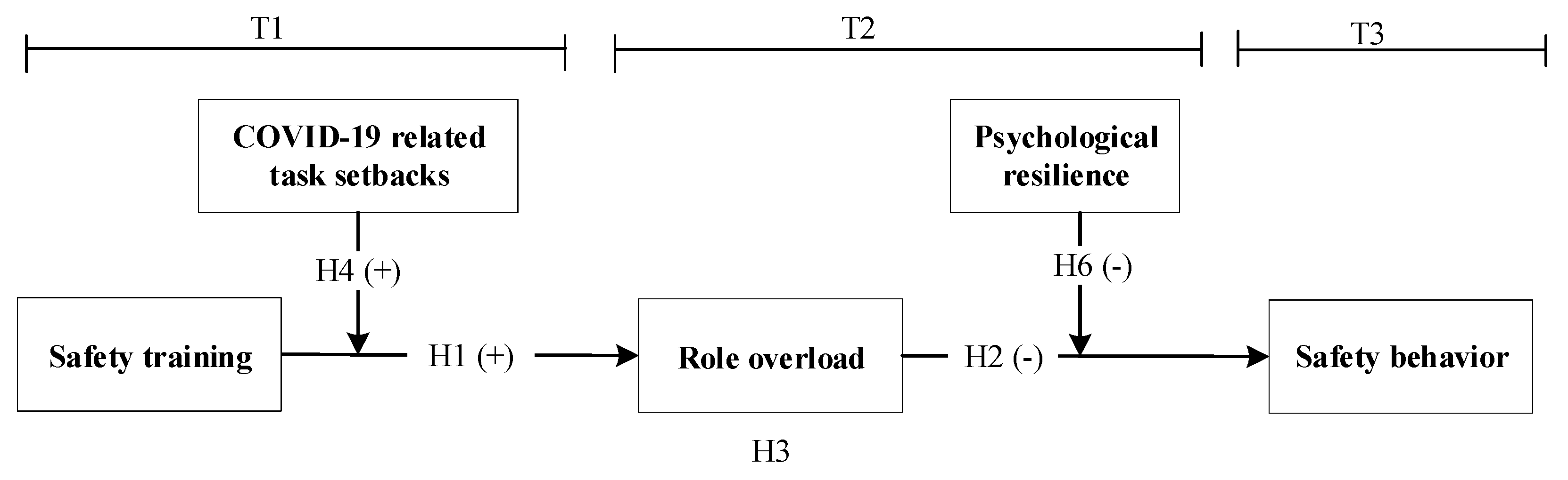 Ijerph 19 10951 g001