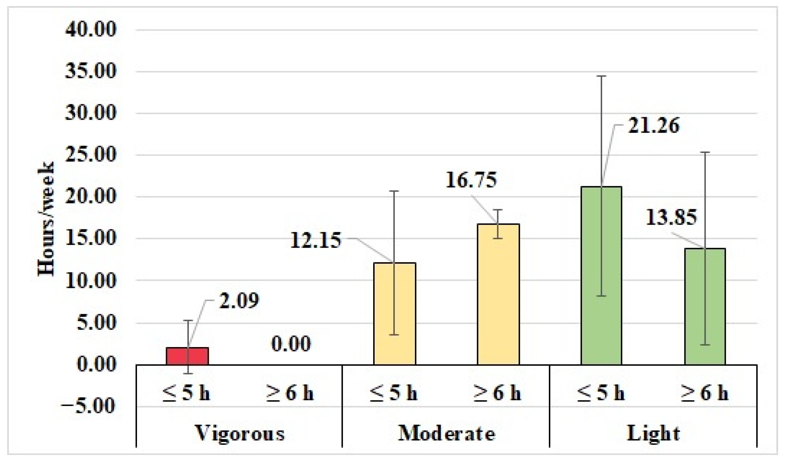 Ijerph 19 10958 g003
