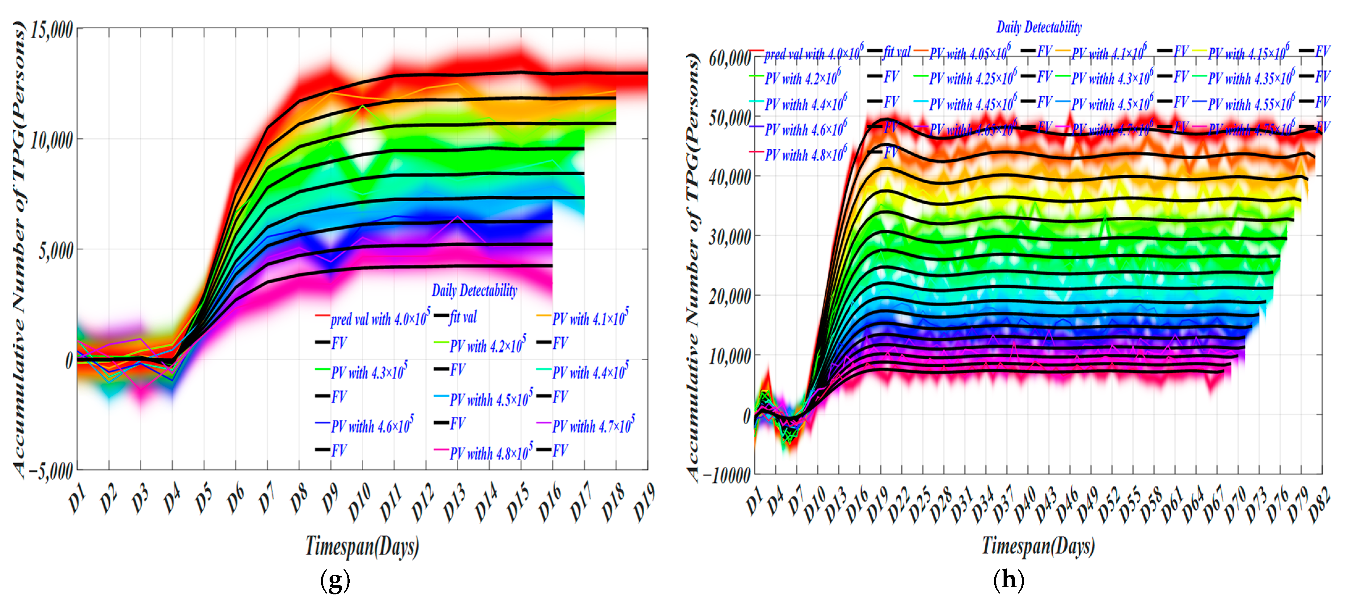 Ijerph 19 10959 g005b 550